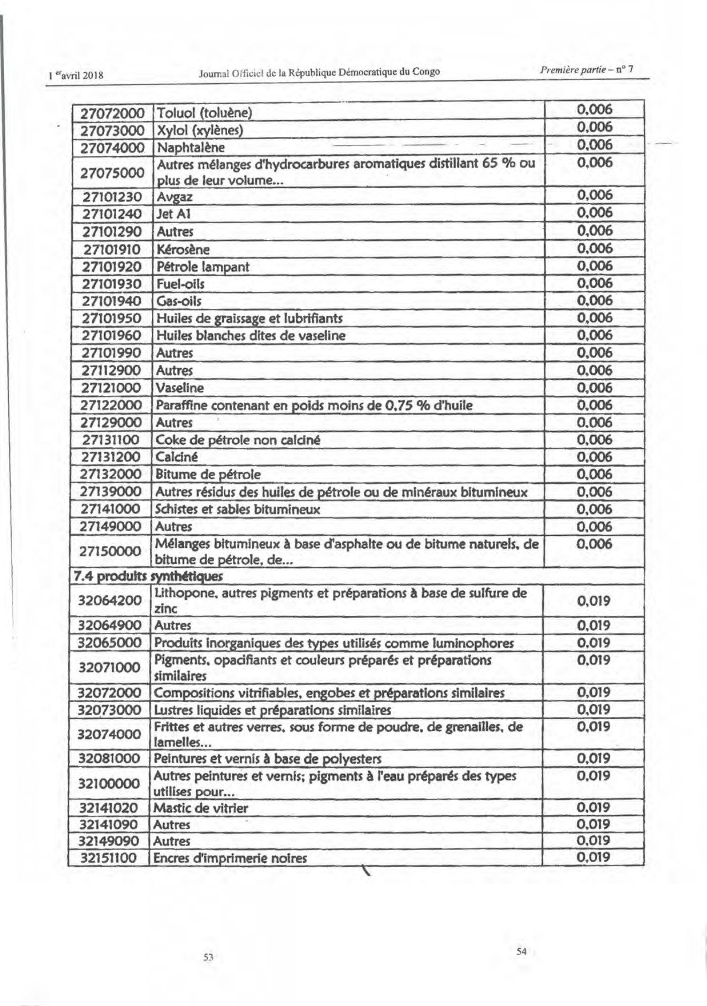 Original PDF page 27 — retained source fields, tables and layout.