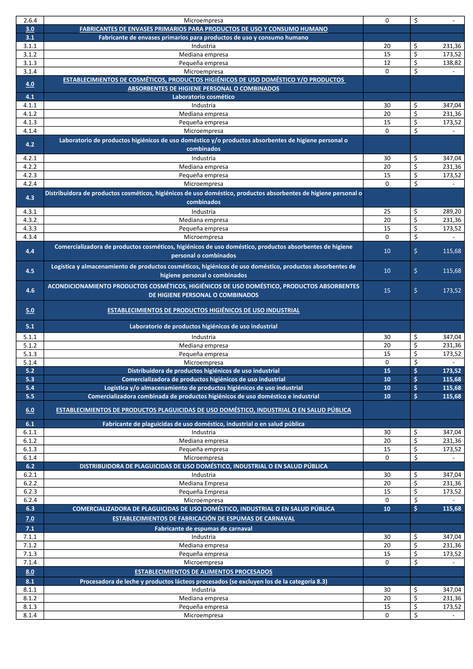 ARCSA2026tariff selected source — original PDF physical page 3