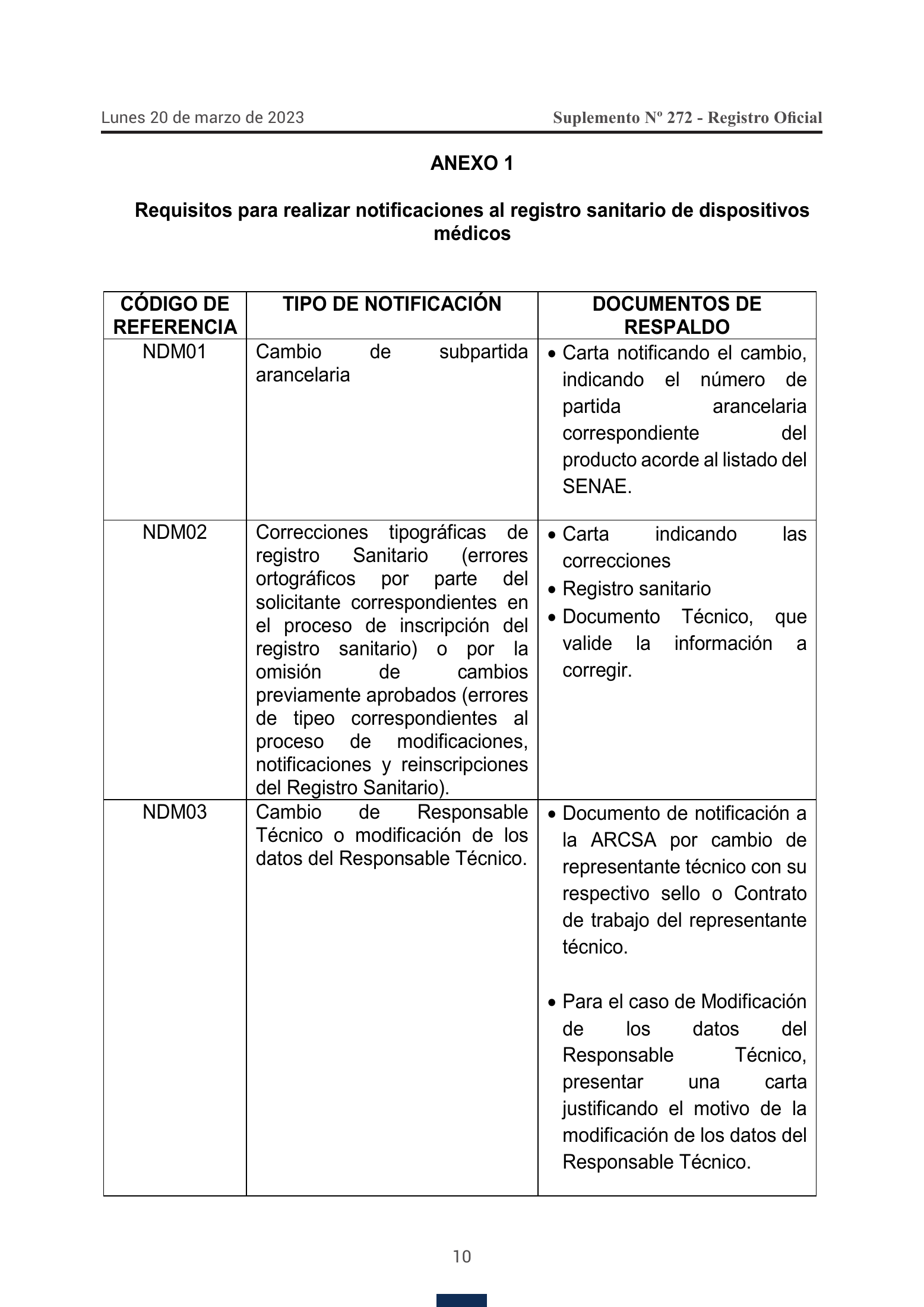 ARCSA-DE-2023-005-AKRG — official Gazette272 original — complete original official PDF page 10; source image governs.