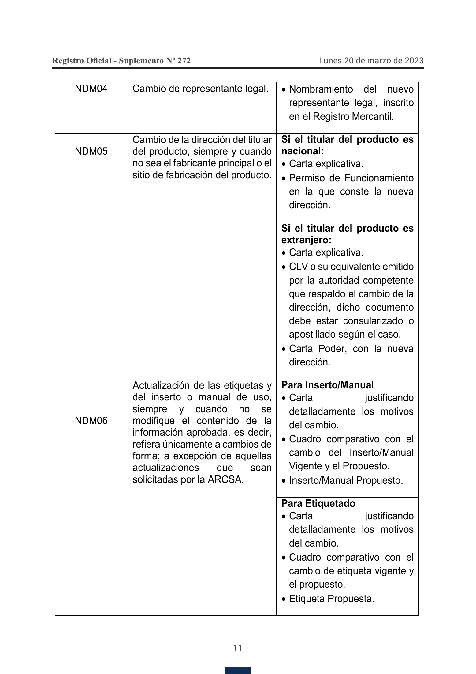 ARCSA-DE-2023-005-AKRG — official Gazette272 original — complete original official PDF page 11; source image governs.
