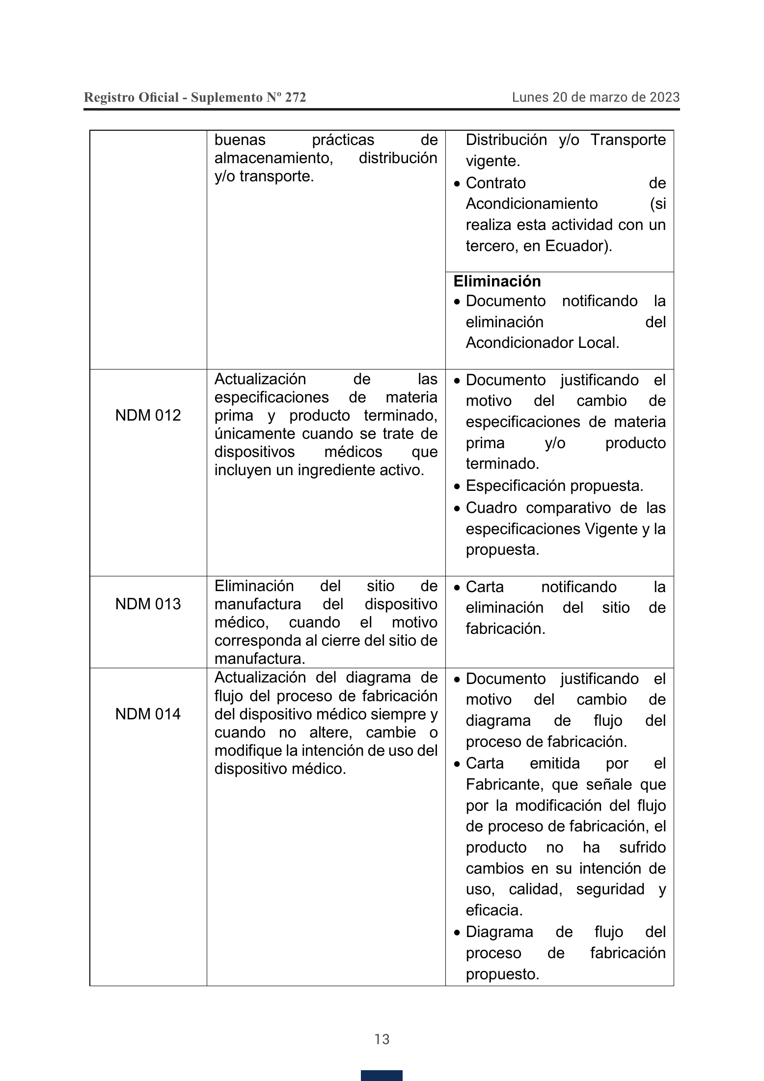 ARCSA-DE-2023-005-AKRG — official Gazette272 original — complete original official PDF page 13; source image governs.