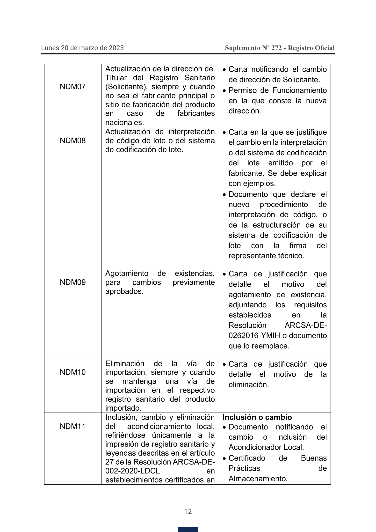 ARCSA-DE-2023-005-AKRG — official Gazette272 original — complete original official PDF page 12; source image governs.