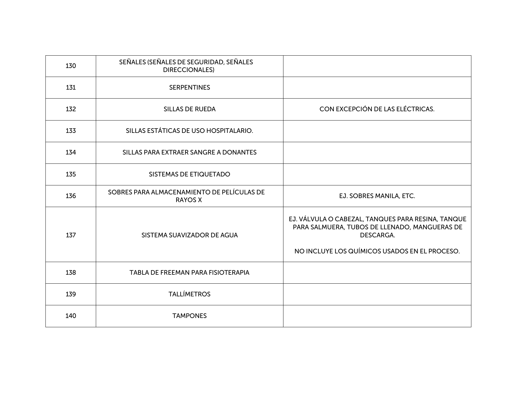 Original PDF page 14 — retained source fields, tables and layout.