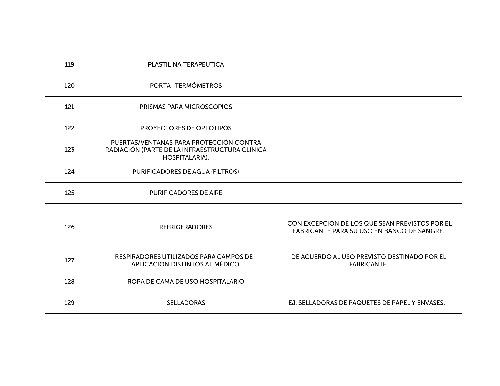 Original PDF page 13 — retained source fields, tables and layout.