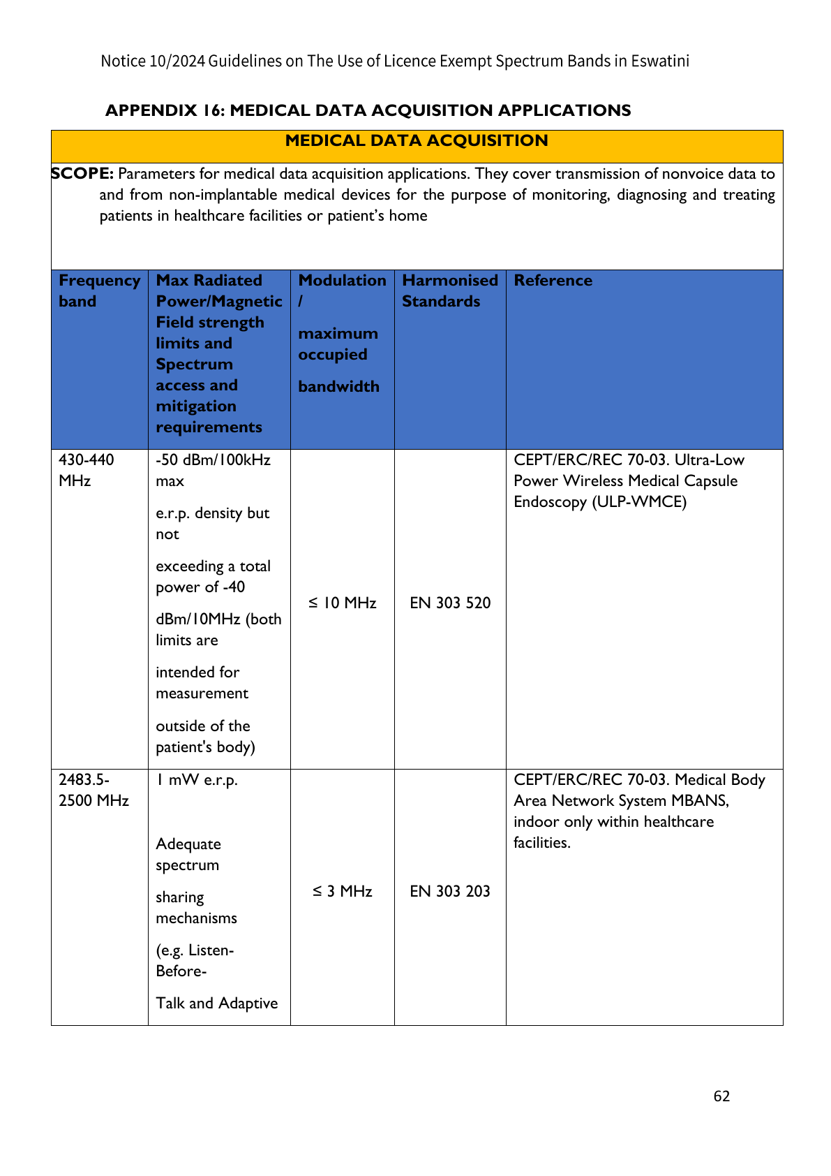 Original PDF page 62 — retained source fields, tables and layout.