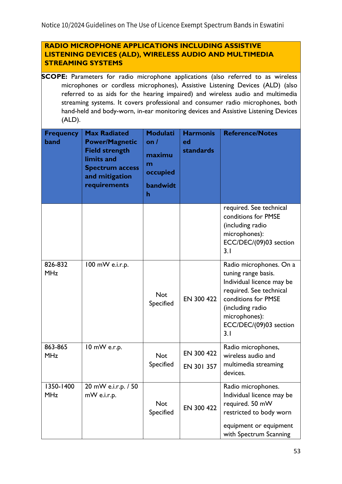 Original PDF page 53 — retained source fields, tables and layout.