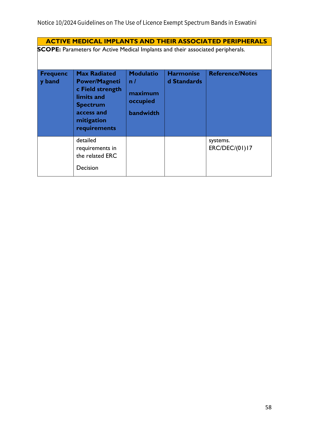 Original PDF page 58 — retained source fields, tables and layout.