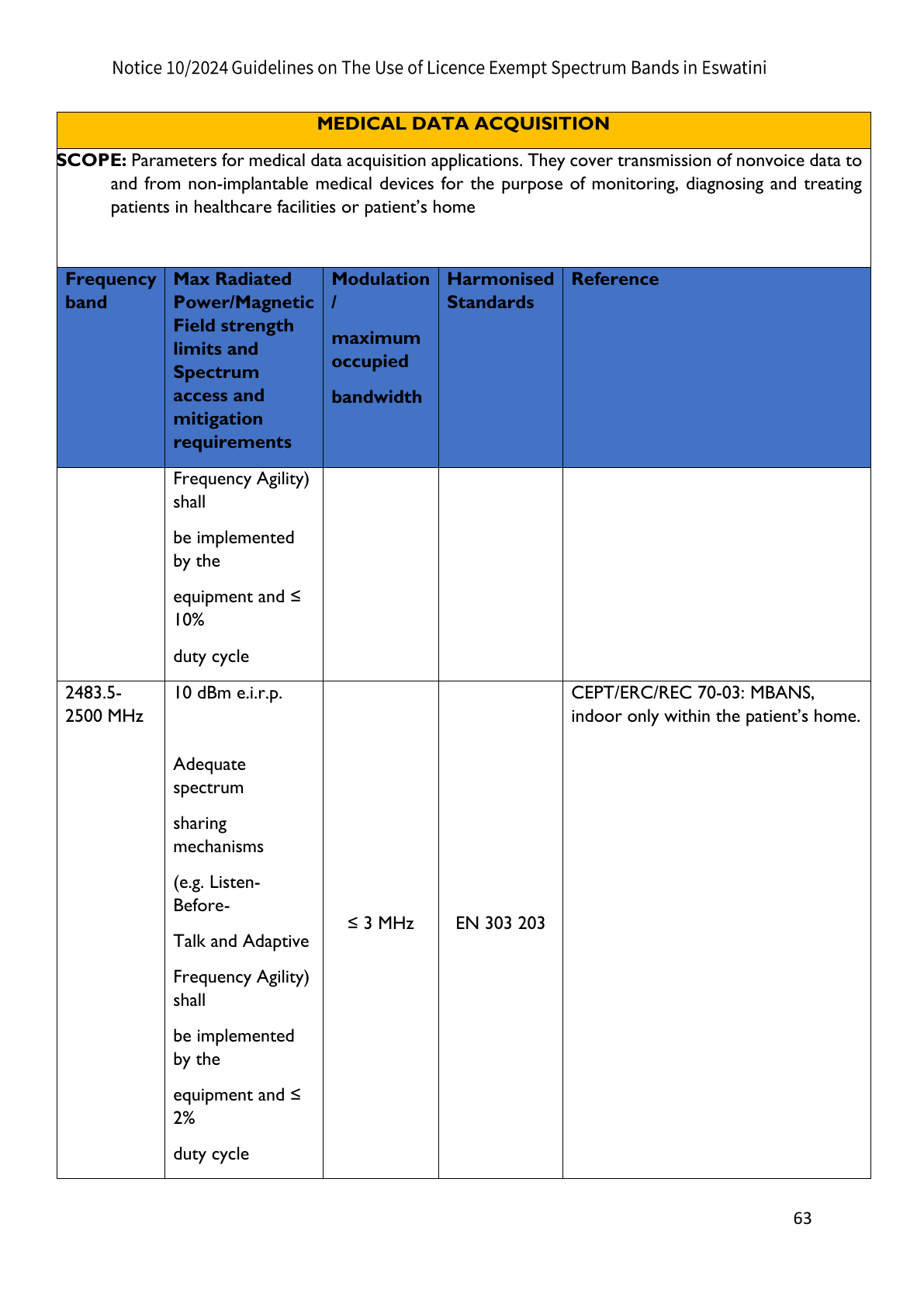 Original PDF page 63 — retained source fields, tables and layout.