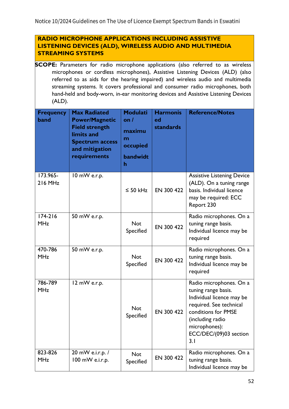 Original PDF page 52 — retained source fields, tables and layout.