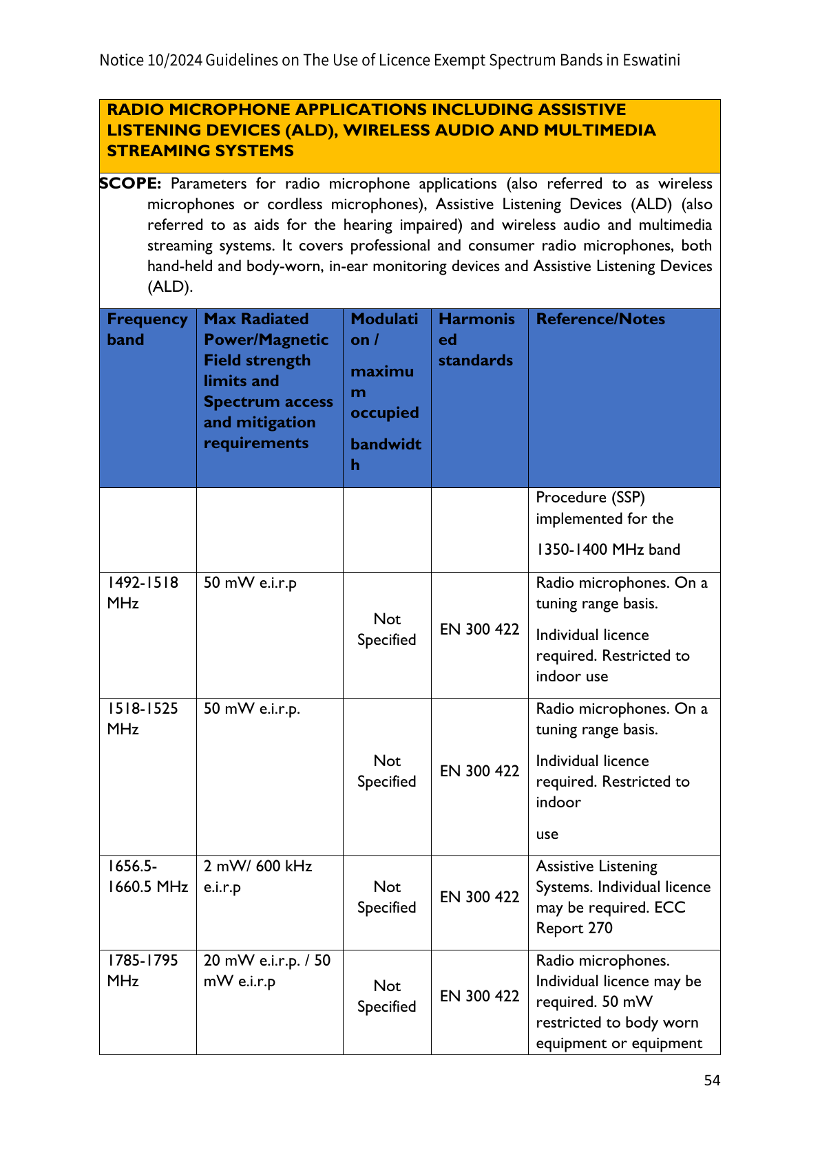 Original PDF page 54 — retained source fields, tables and layout.