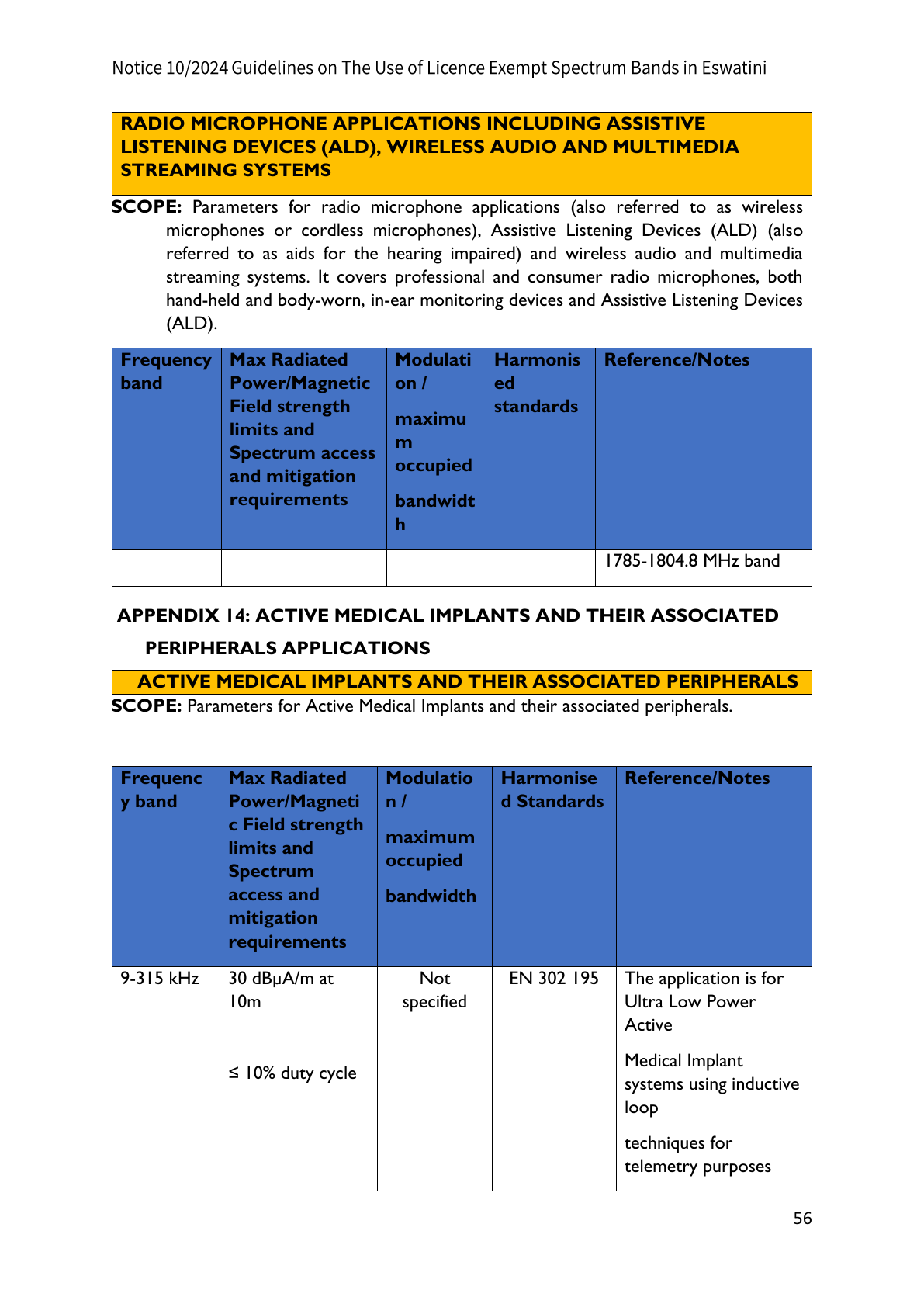 Original PDF page 56 — retained source fields, tables and layout.