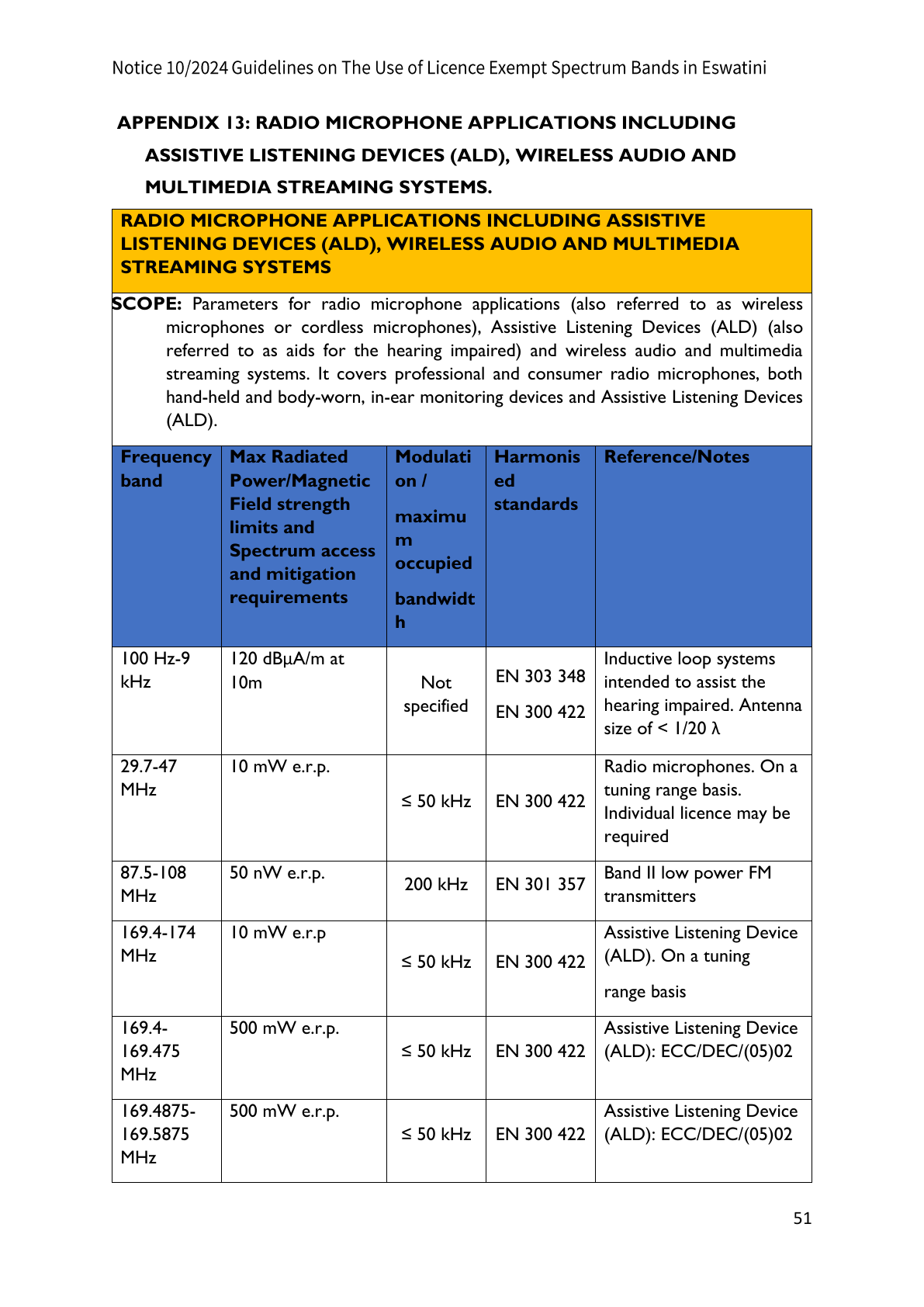 Original PDF page 51 — retained source fields, tables and layout.