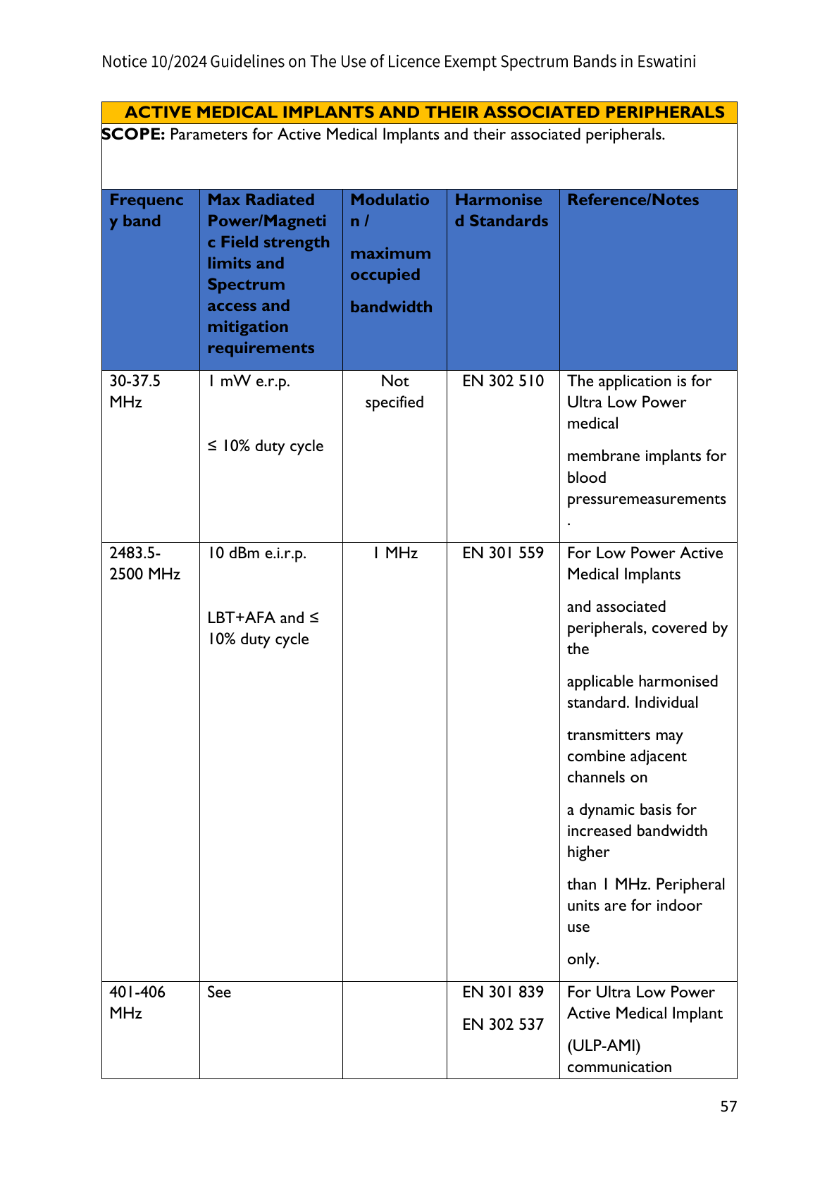 Original PDF page 57 — retained source fields, tables and layout.
