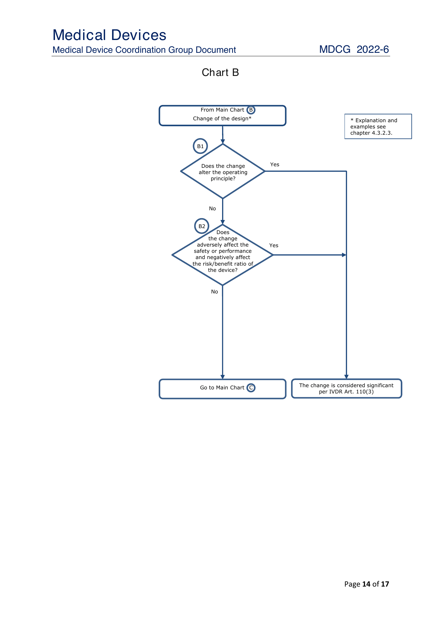 MDCG 2022-6 — original physical PDF page 14; complete page layout, tables, screenshots and footnotes retained.