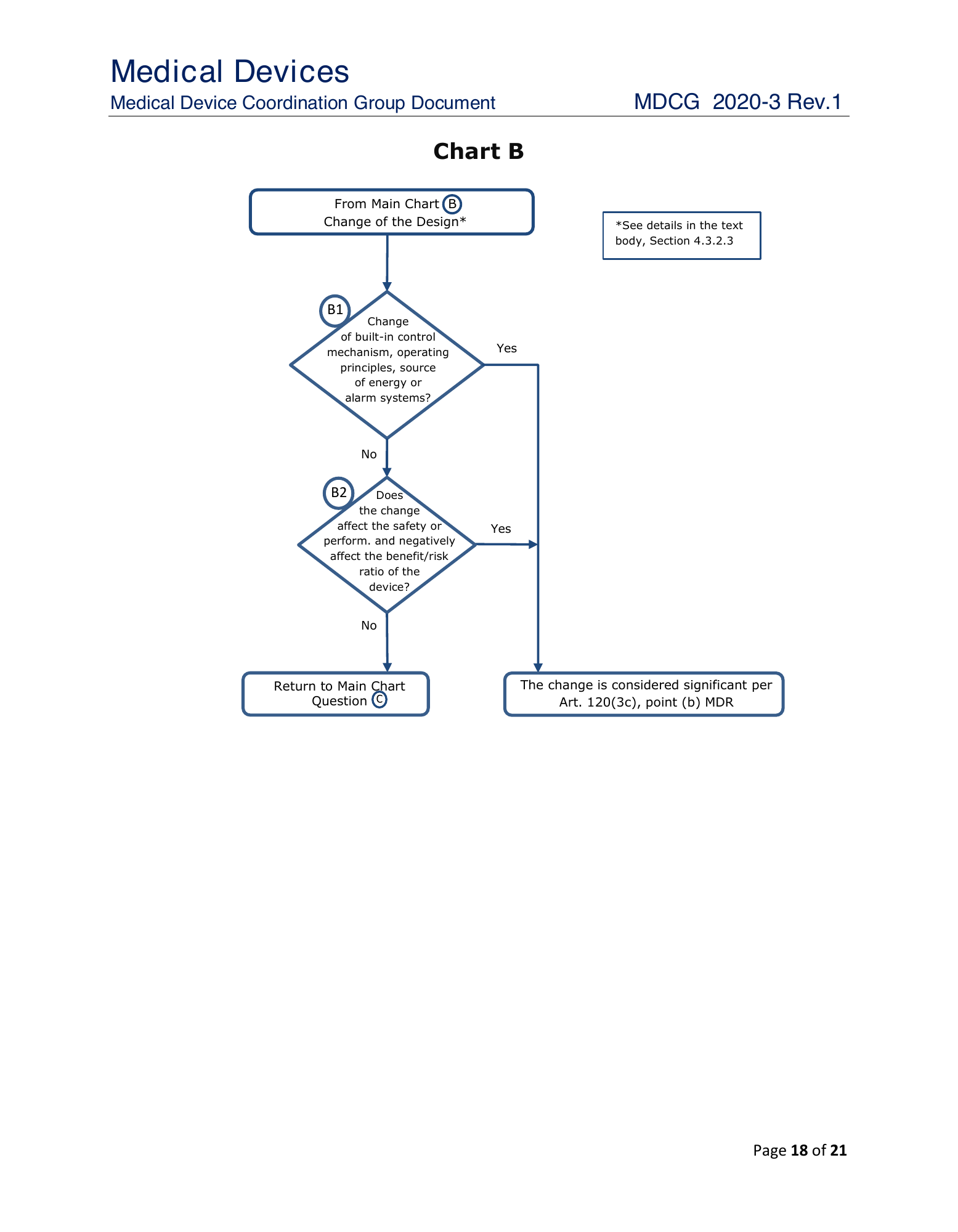MDCG 2020-3 Rev.1 — original physical PDF page 18; complete page layout, tables, screenshots and footnotes retained.