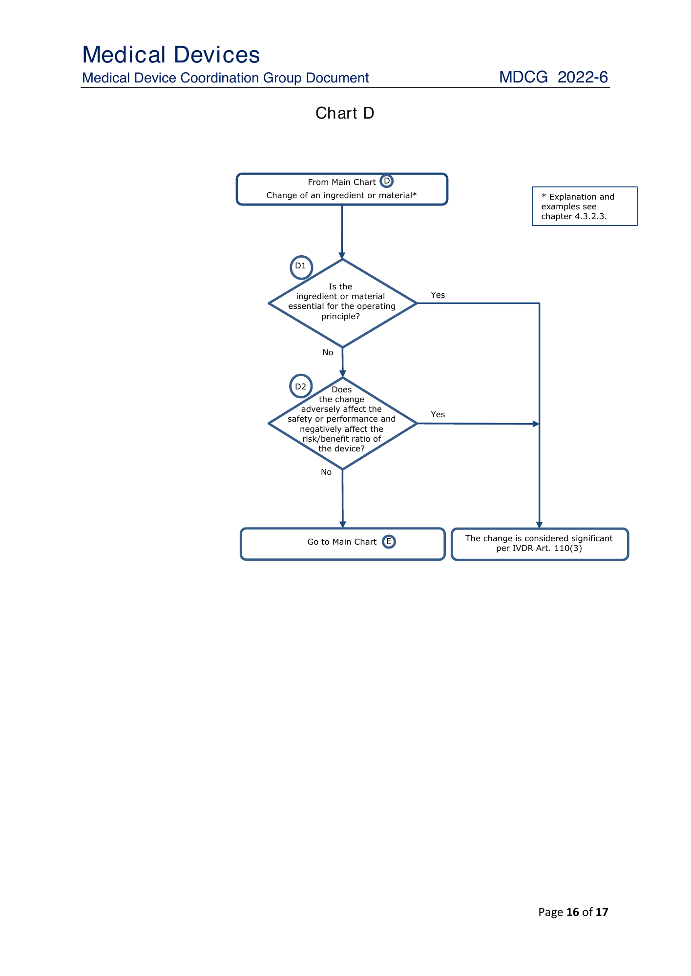 MDCG 2022-6 — original physical PDF page 16; complete page layout, tables, screenshots and footnotes retained.