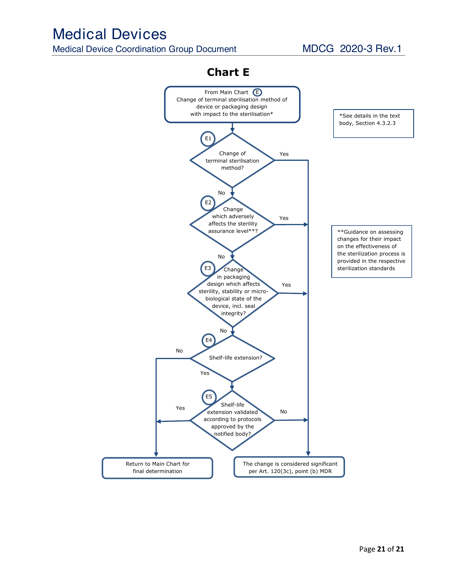 MDCG 2020-3 Rev.1 — original physical PDF page 21; complete page layout, tables, screenshots and footnotes retained.