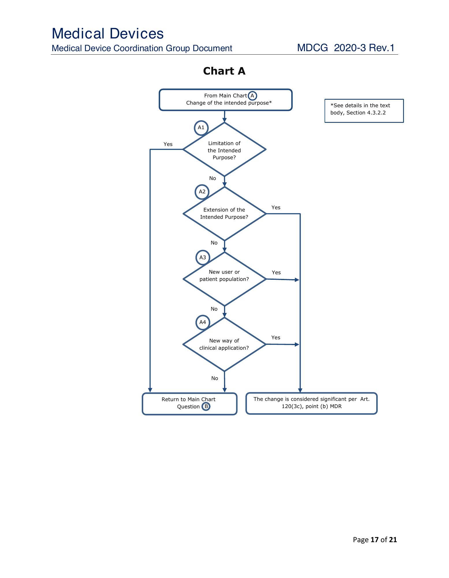 MDCG 2020-3 Rev.1 — original physical PDF page 17; complete page layout, tables, screenshots and footnotes retained.