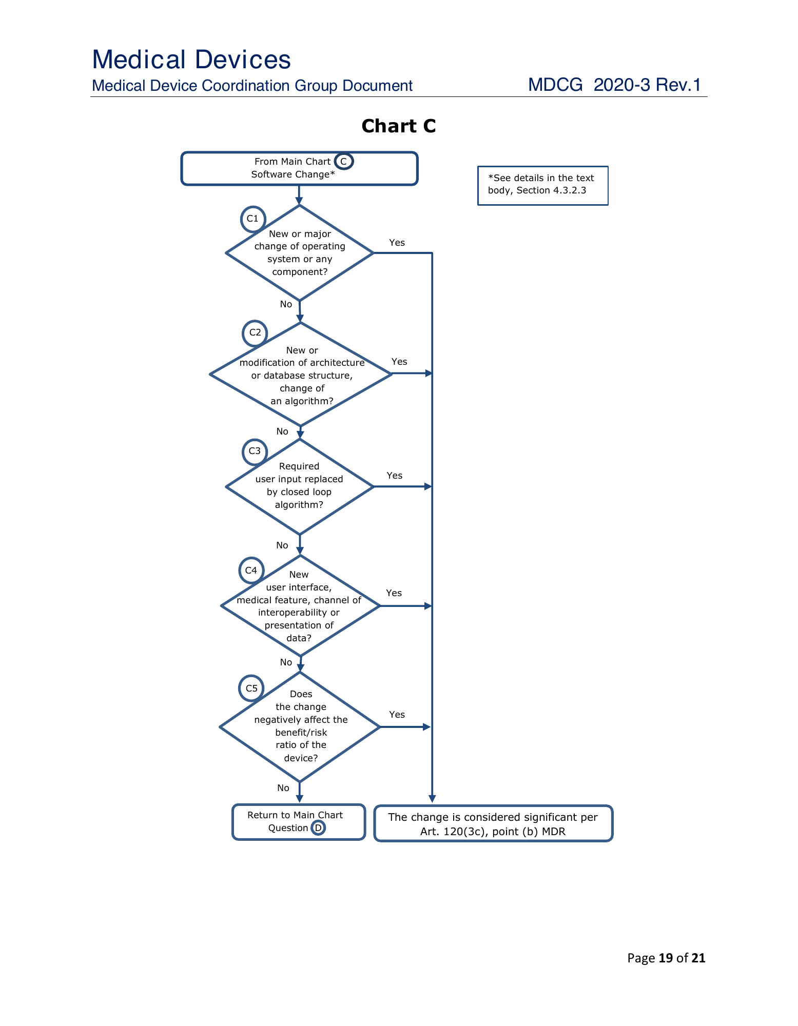 MDCG 2020-3 Rev.1 — original physical PDF page 19; complete page layout, tables, screenshots and footnotes retained.