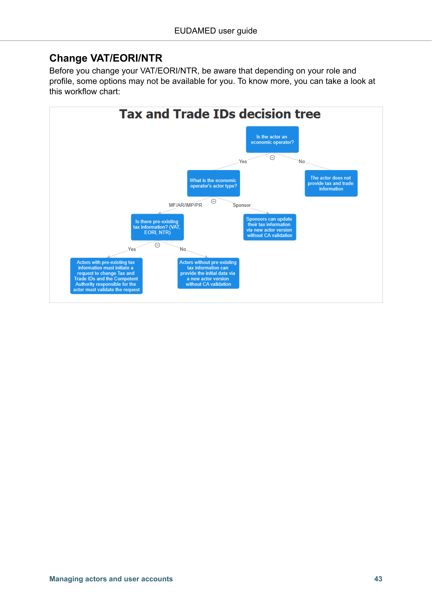 EUDAMED user guide — Production v2.27.0 (2026) — original physical PDF page 46; complete page layout, tables, screenshots and footnotes retained.