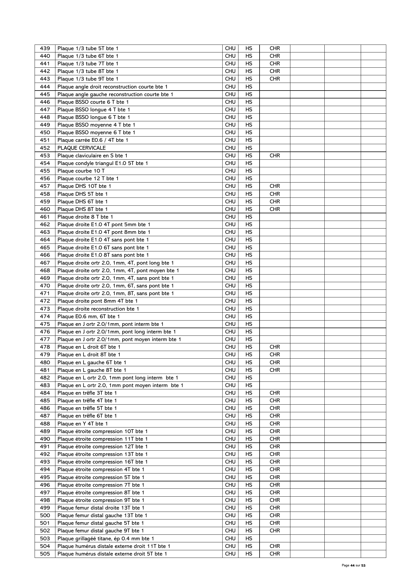 gabon-national-essential-medicines-devices-list-2024 — official PDF page 45; original table columns, symbols and diagram connections