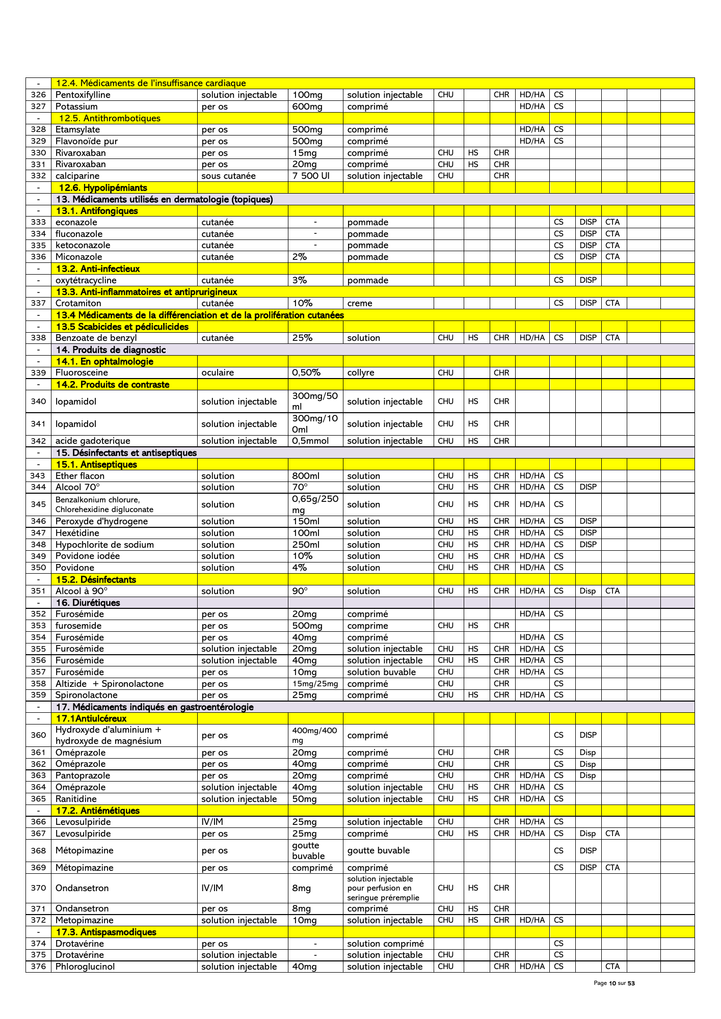 gabon-national-essential-medicines-devices-list-2024 — official PDF page 11; original table columns, symbols and diagram connections