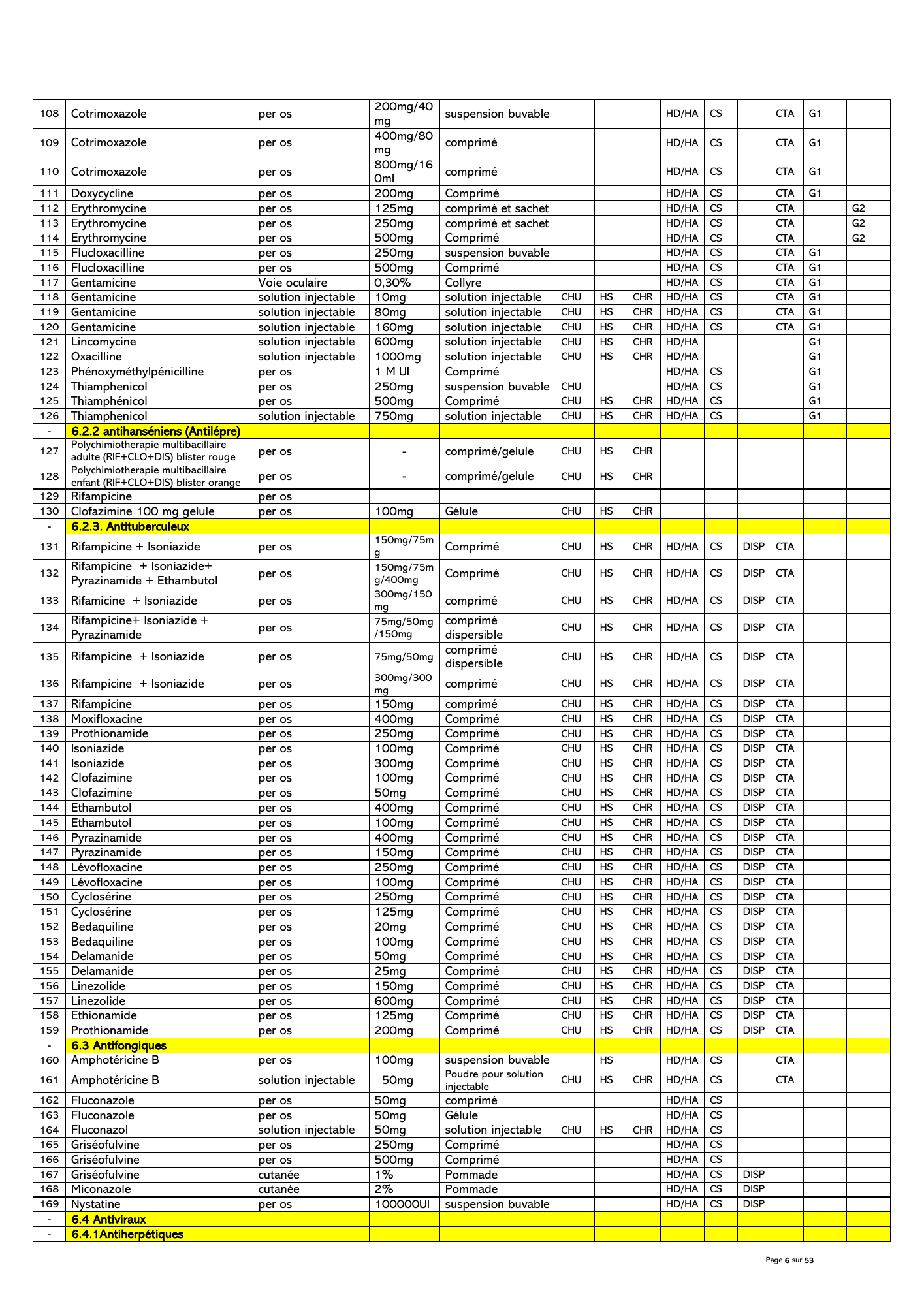 gabon-national-essential-medicines-devices-list-2024 — official PDF page 7; original table columns, symbols and diagram connections