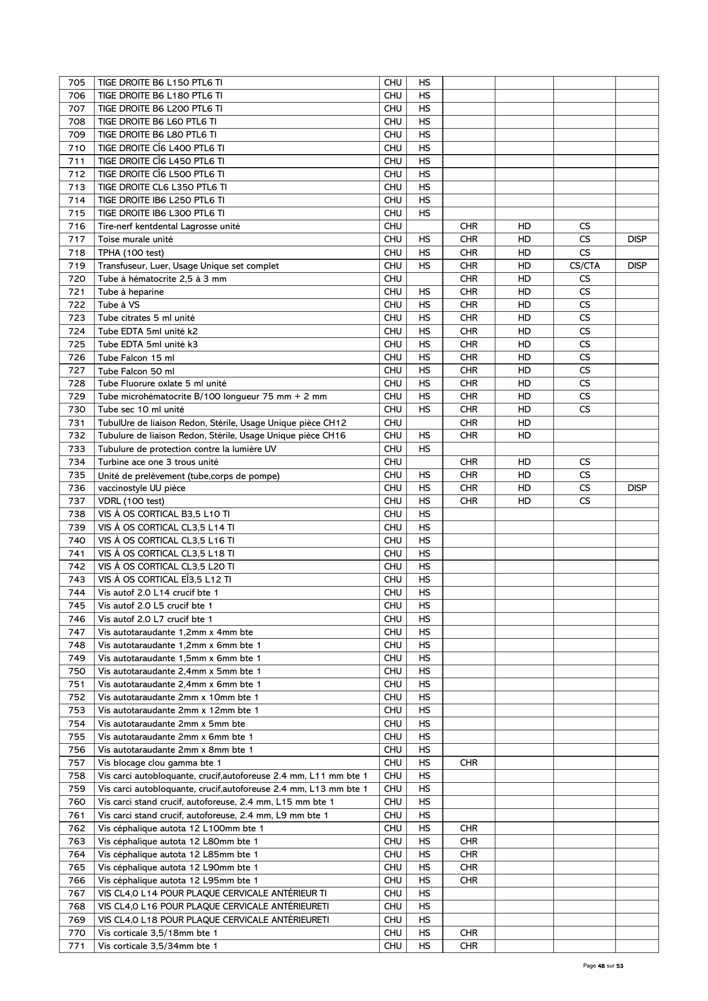 gabon-national-essential-medicines-devices-list-2024 — official PDF page 49; original table columns, symbols and diagram connections