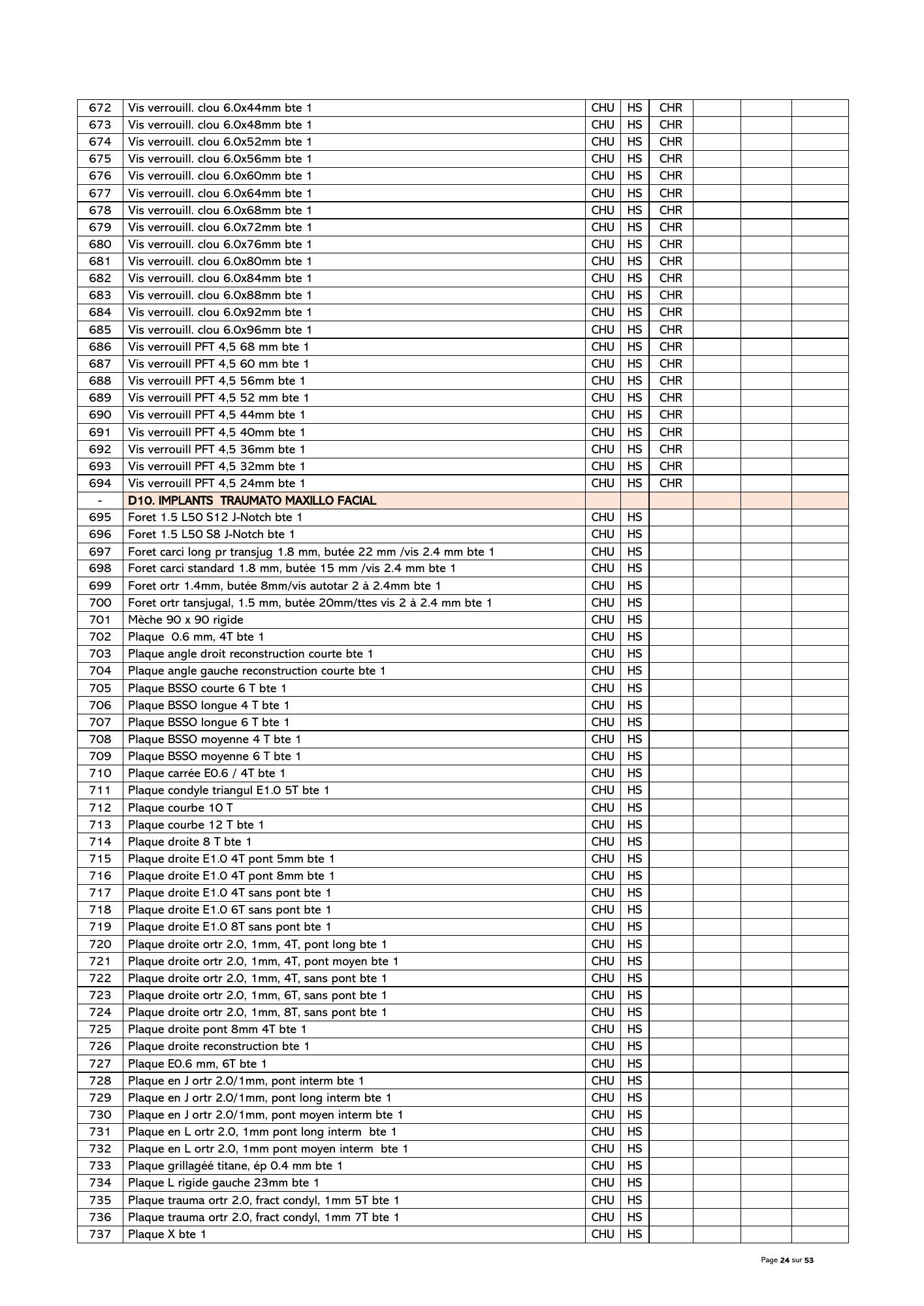 gabon-national-essential-medicines-devices-list-2024 — official PDF page 25; original table columns, symbols and diagram connections