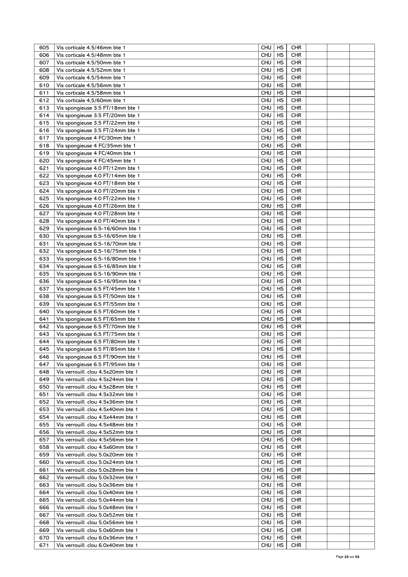 gabon-national-essential-medicines-devices-list-2024 — official PDF page 24; original table columns, symbols and diagram connections