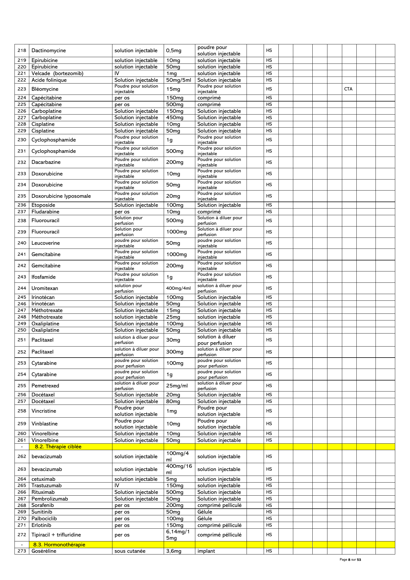 gabon-national-essential-medicines-devices-list-2024 — official PDF page 9; original table columns, symbols and diagram connections