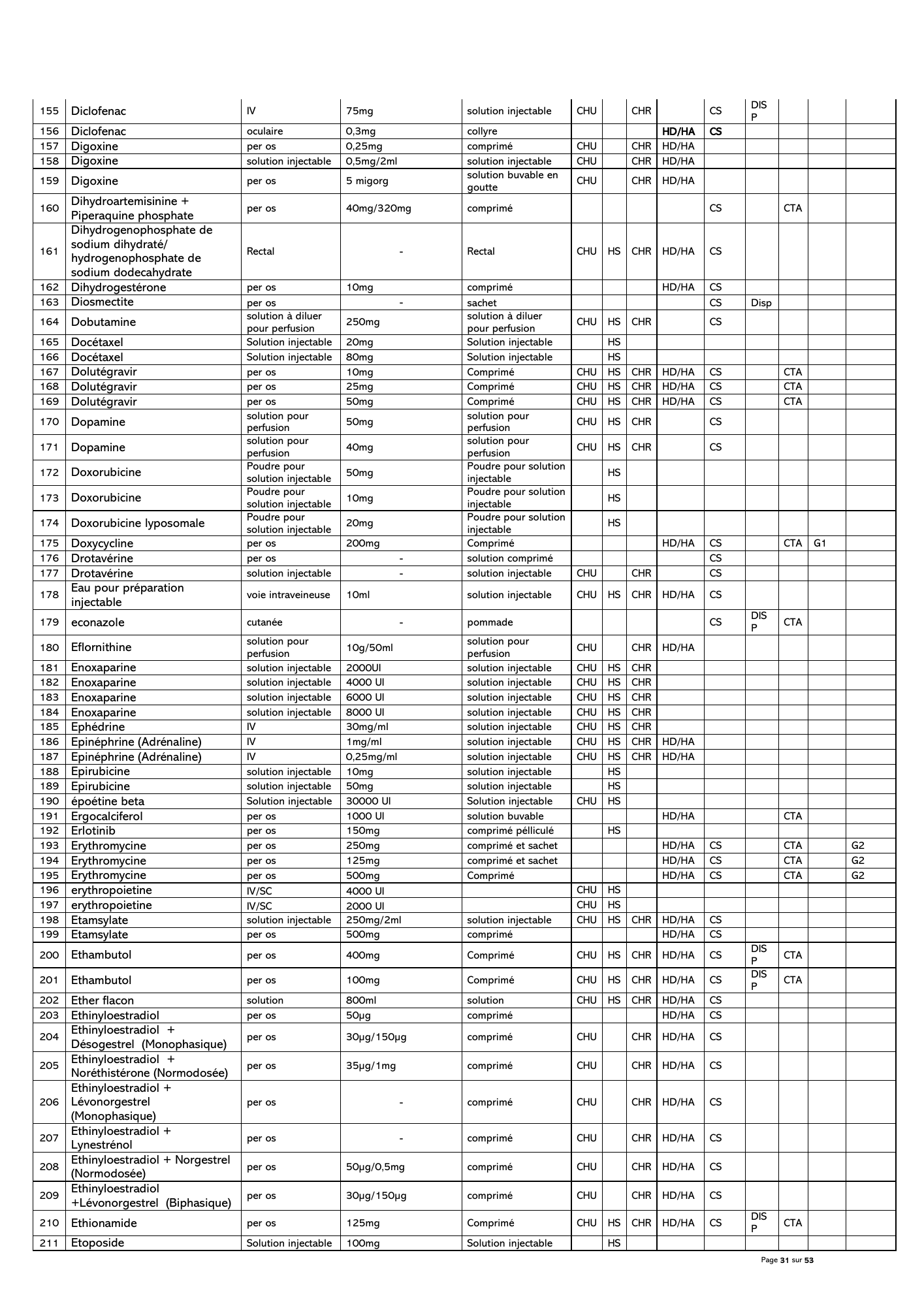 gabon-national-essential-medicines-devices-list-2024 — official PDF page 32; original table columns, symbols and diagram connections