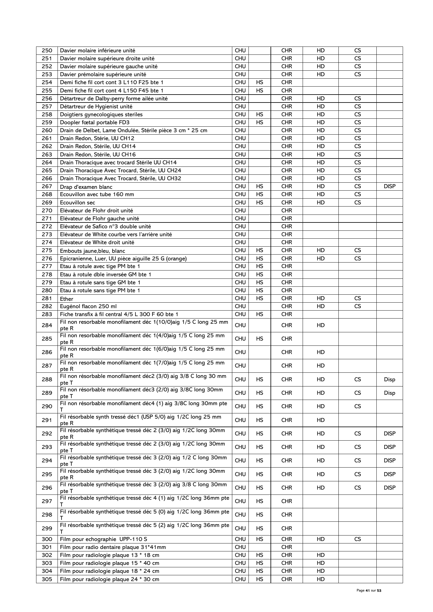 gabon-national-essential-medicines-devices-list-2024 — official PDF page 42; original table columns, symbols and diagram connections