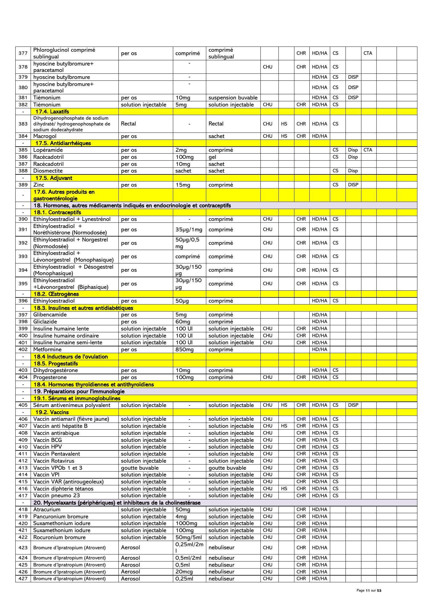 gabon-national-essential-medicines-devices-list-2024 — official PDF page 12; original table columns, symbols and diagram connections