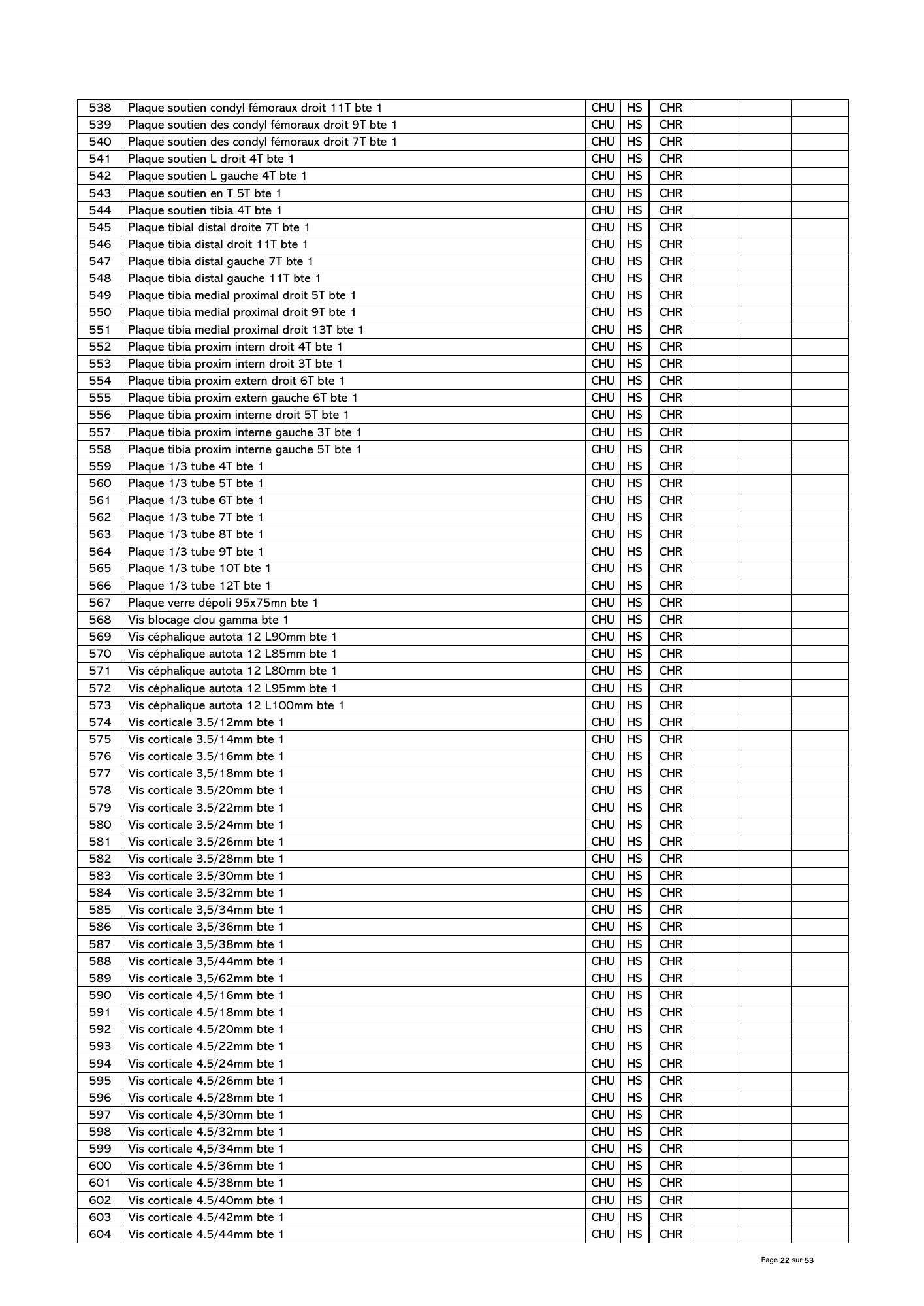 gabon-national-essential-medicines-devices-list-2024 — official PDF page 23; original table columns, symbols and diagram connections