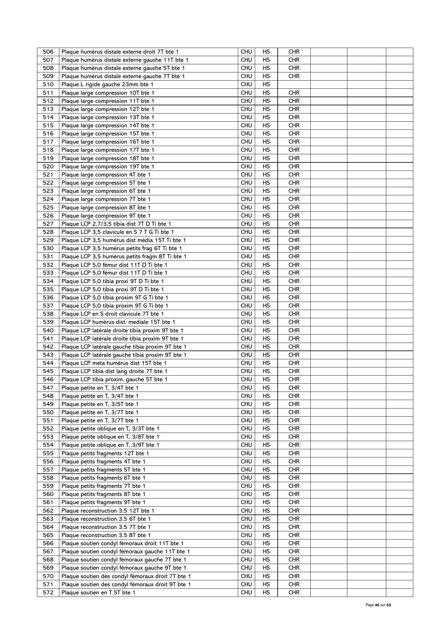 gabon-national-essential-medicines-devices-list-2024 — official PDF page 46; original table columns, symbols and diagram connections