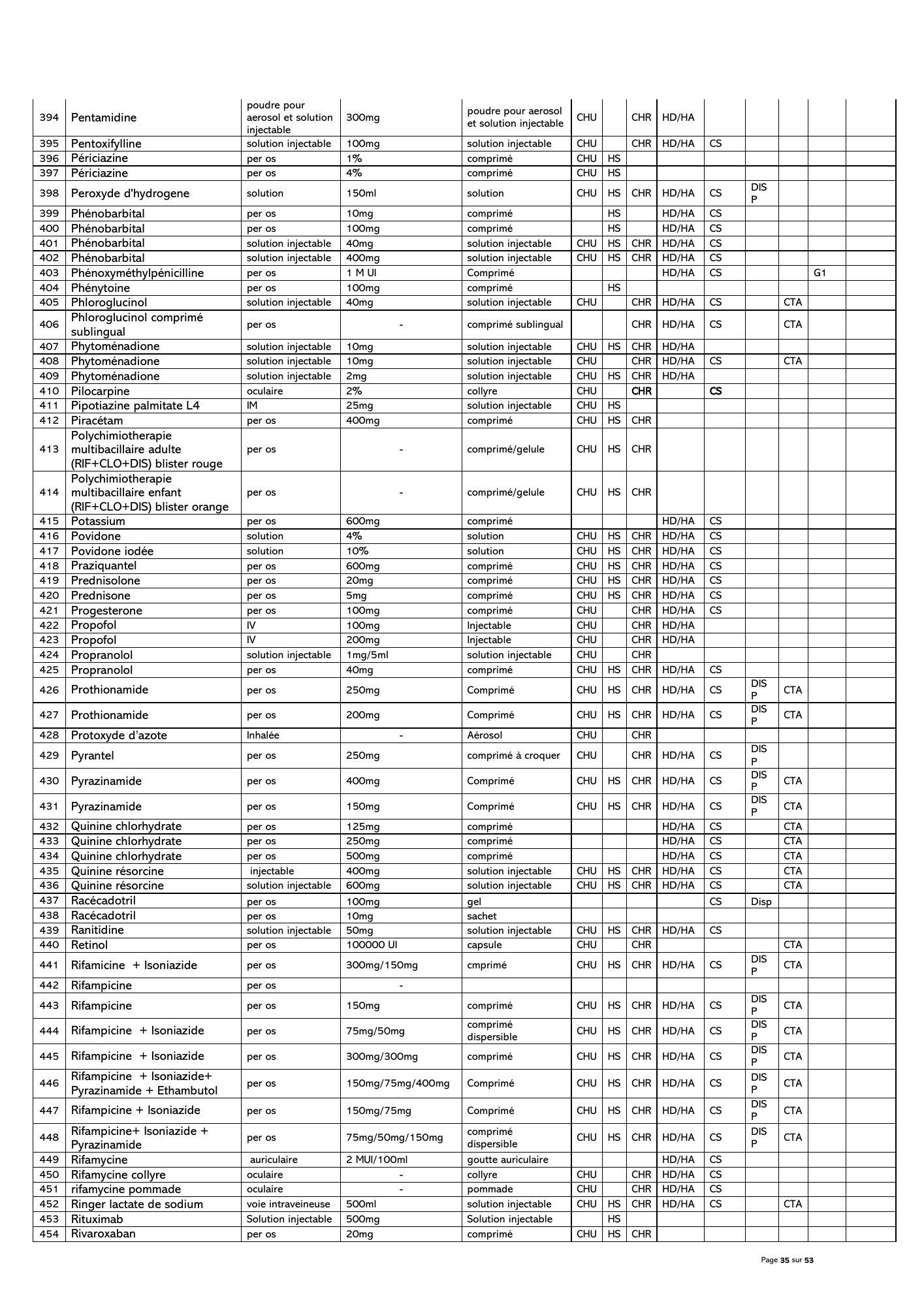 gabon-national-essential-medicines-devices-list-2024 — official PDF page 36; original table columns, symbols and diagram connections