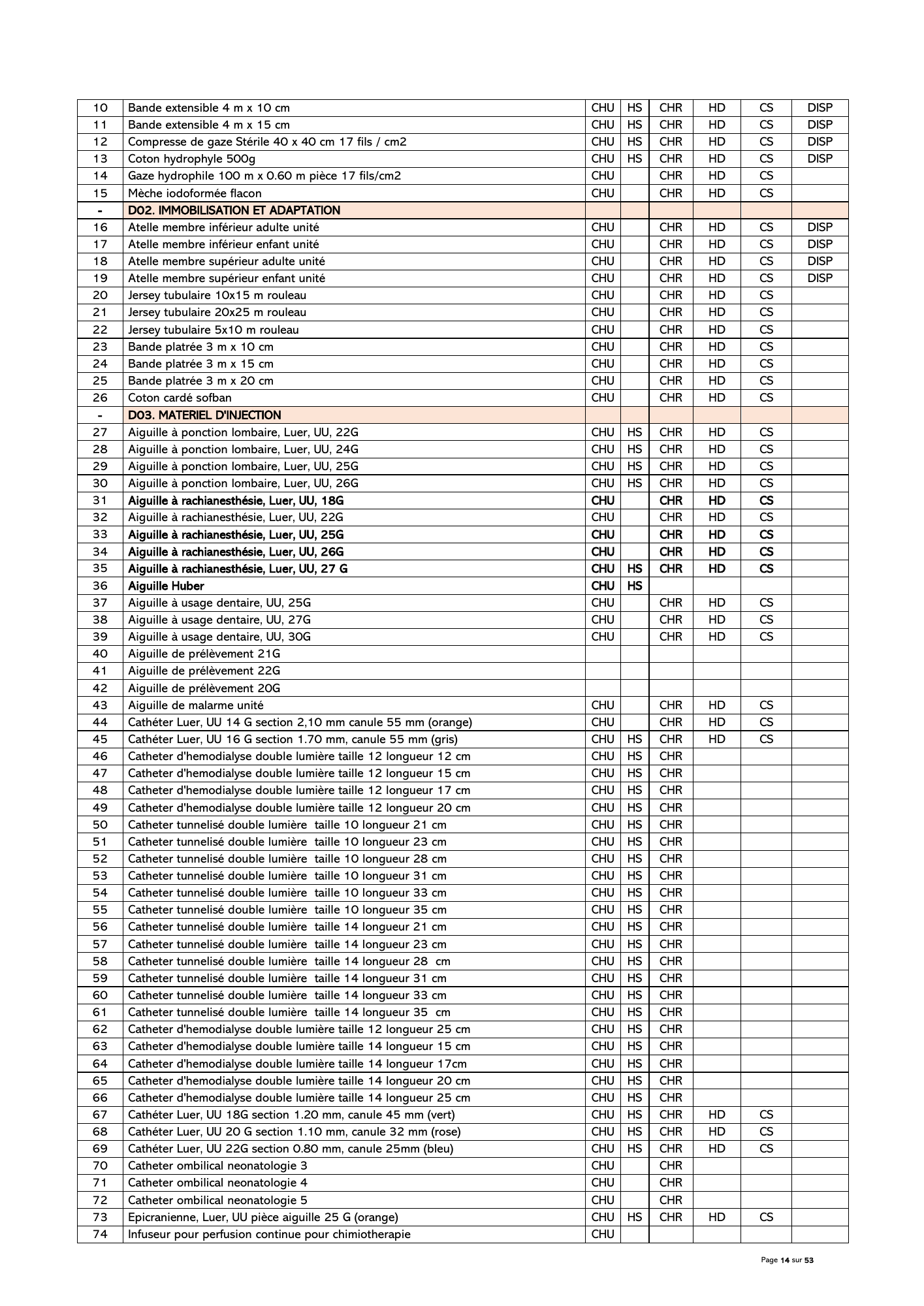 gabon-national-essential-medicines-devices-list-2024 — official PDF page 15; original table columns, symbols and diagram connections