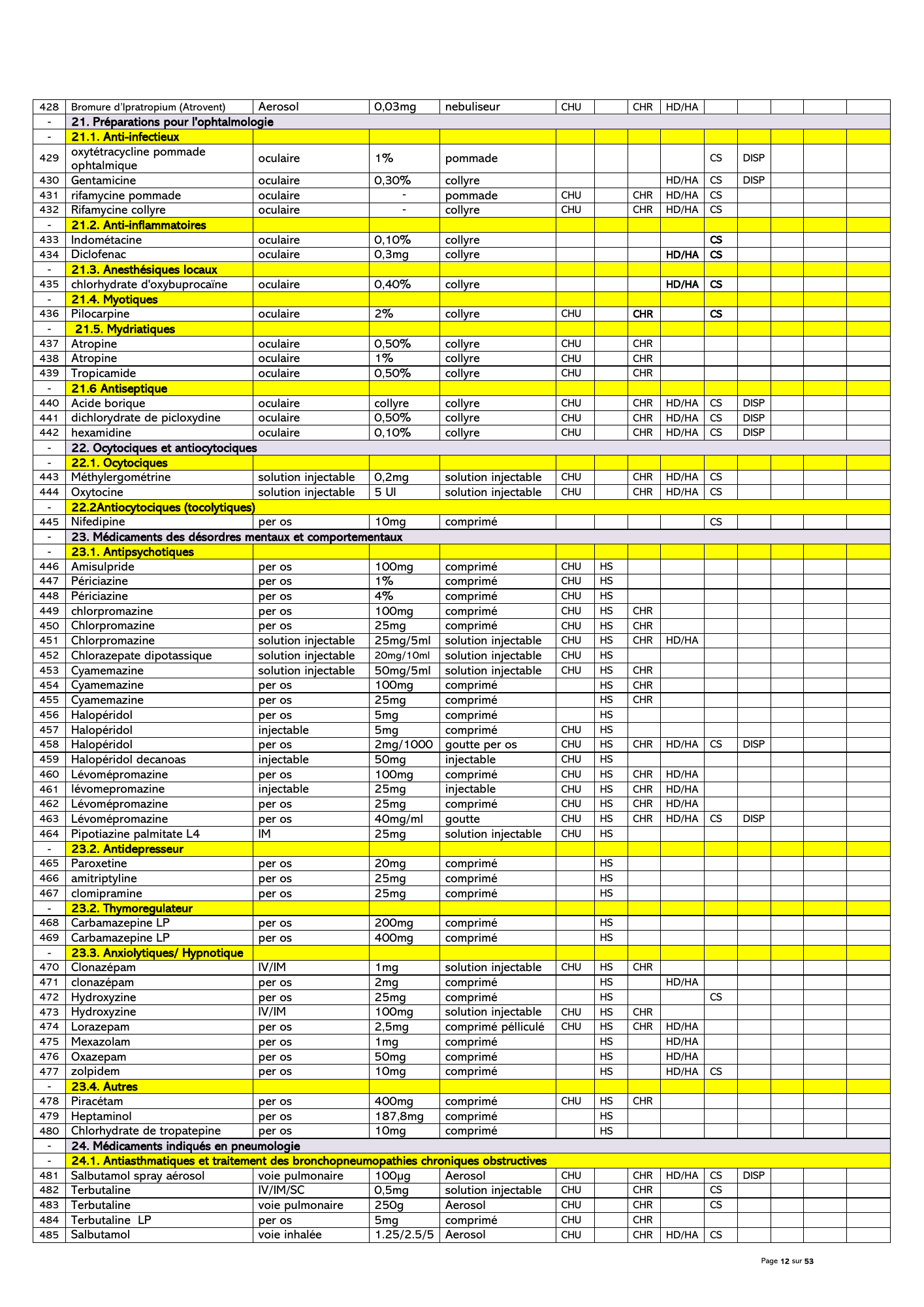 gabon-national-essential-medicines-devices-list-2024 — official PDF page 13; original table columns, symbols and diagram connections