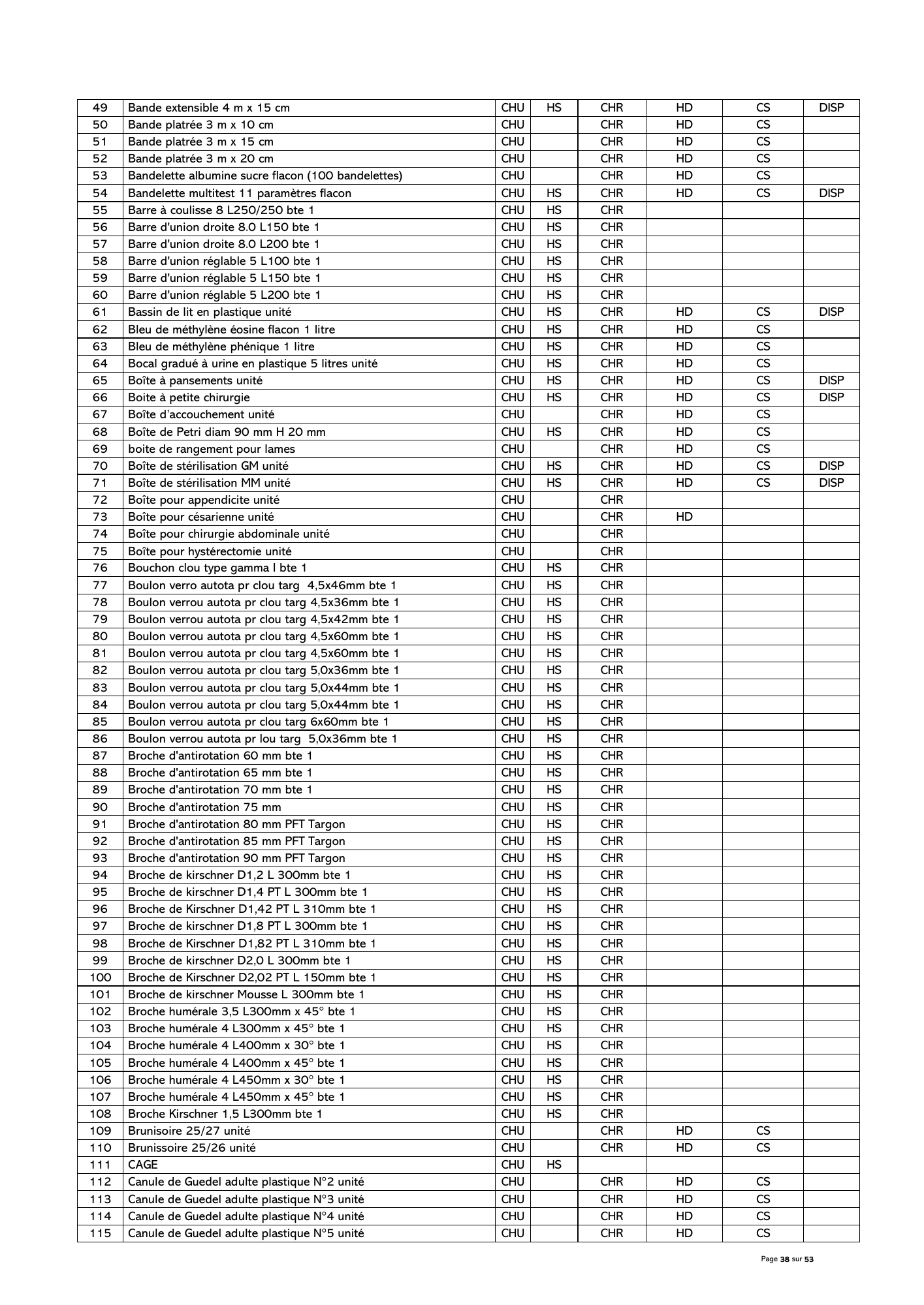 gabon-national-essential-medicines-devices-list-2024 — official PDF page 39; original table columns, symbols and diagram connections