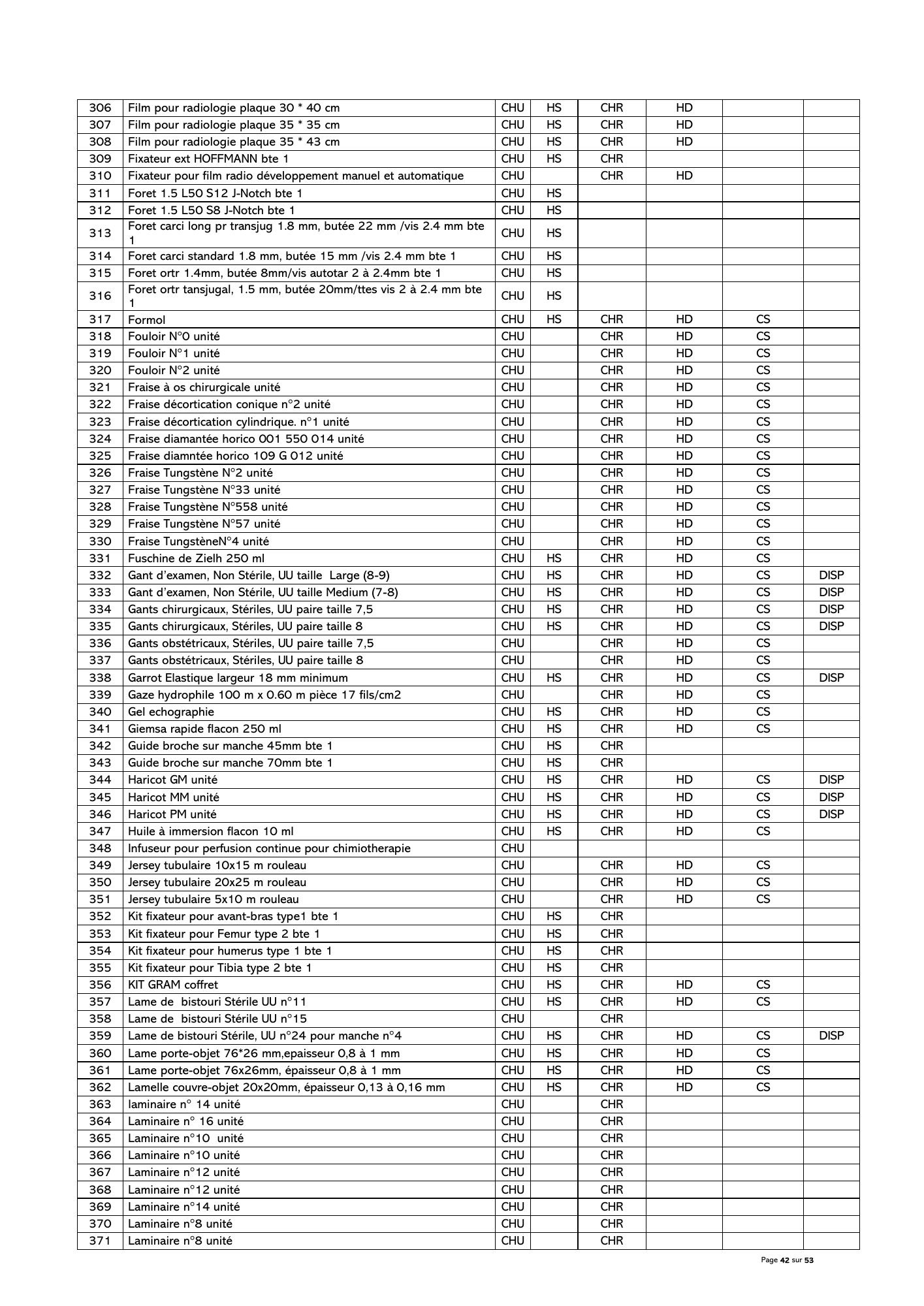 gabon-national-essential-medicines-devices-list-2024 — official PDF page 43; original table columns, symbols and diagram connections