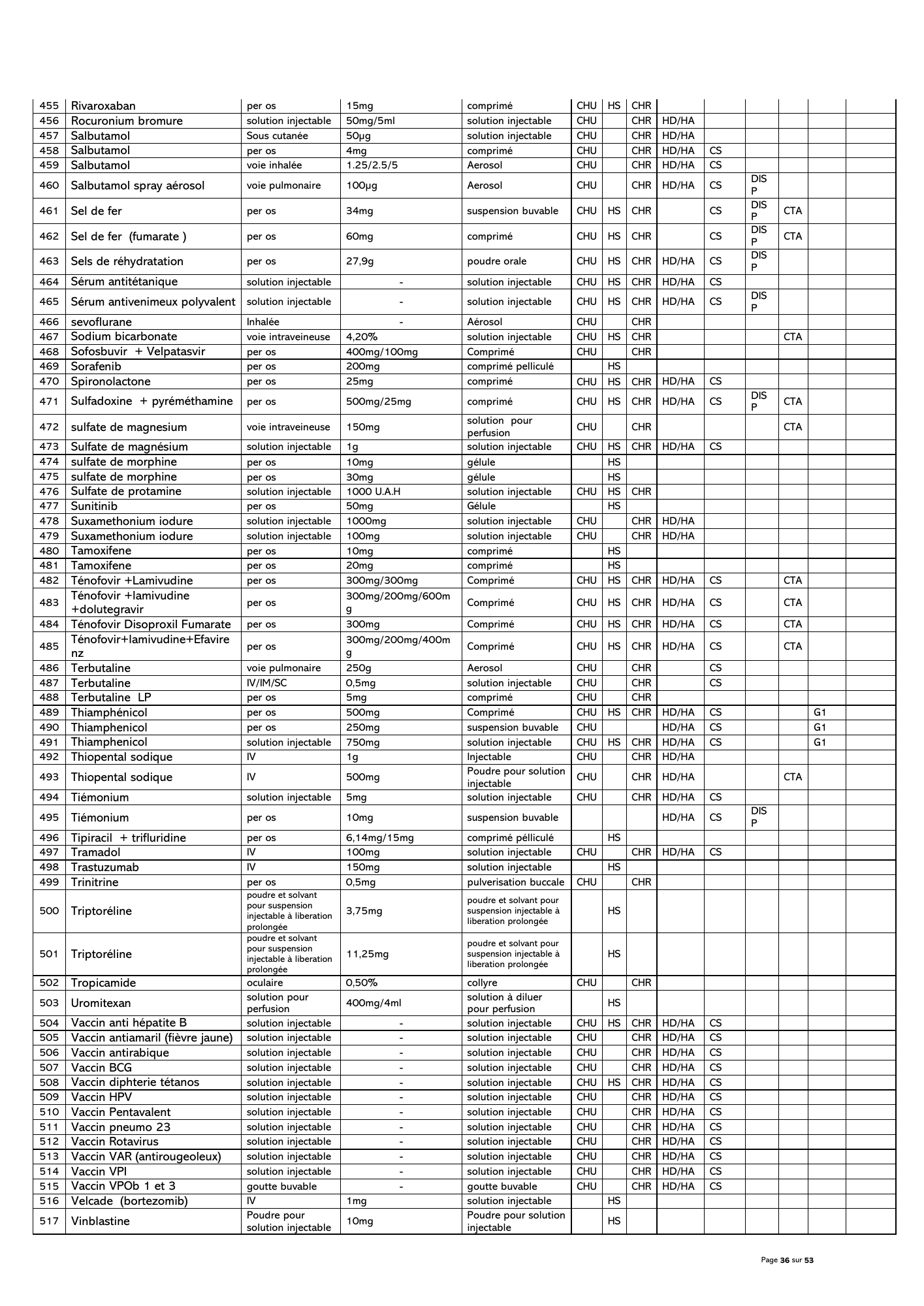 gabon-national-essential-medicines-devices-list-2024 — official PDF page 37; original table columns, symbols and diagram connections