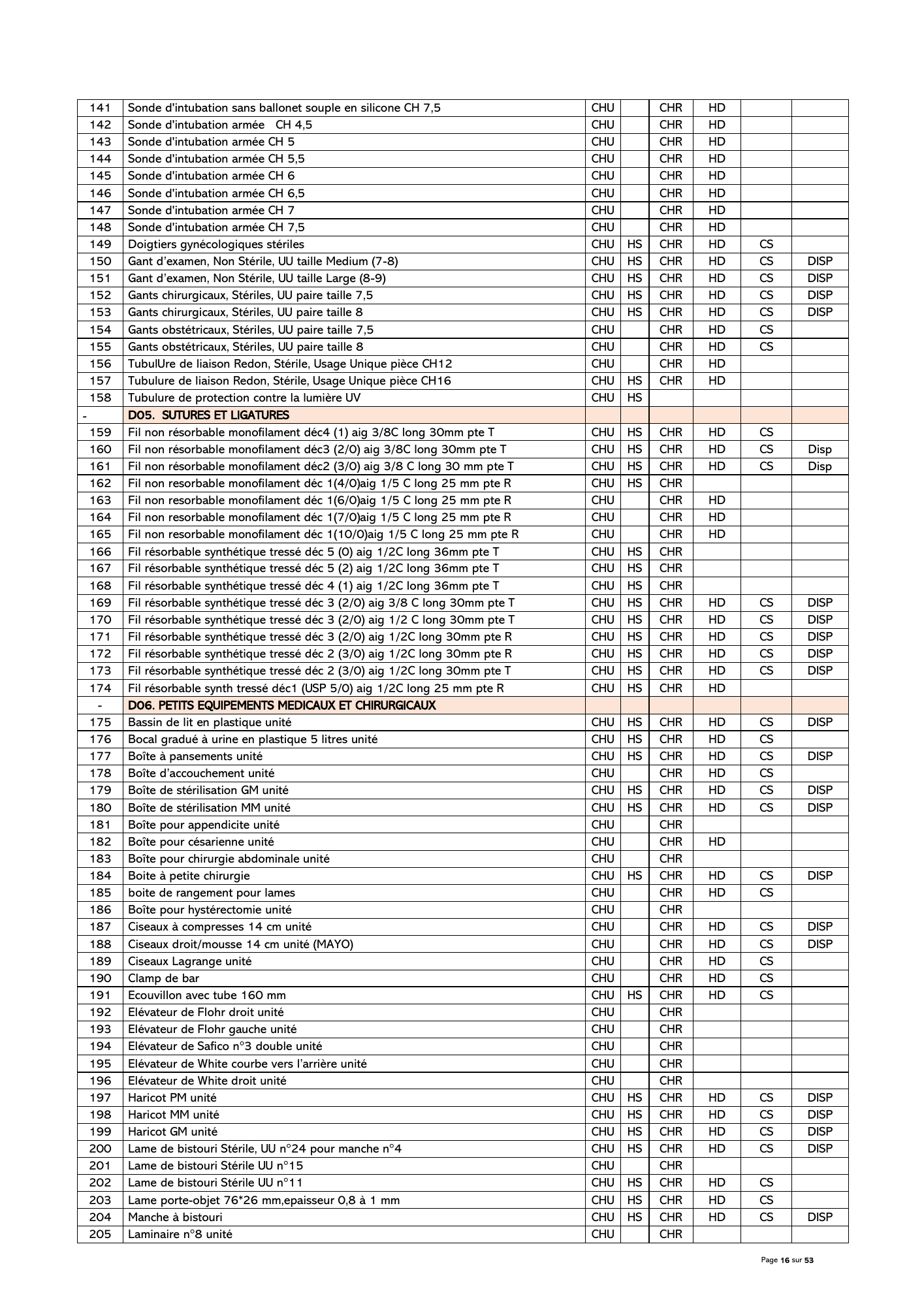 gabon-national-essential-medicines-devices-list-2024 — official PDF page 17; original table columns, symbols and diagram connections
