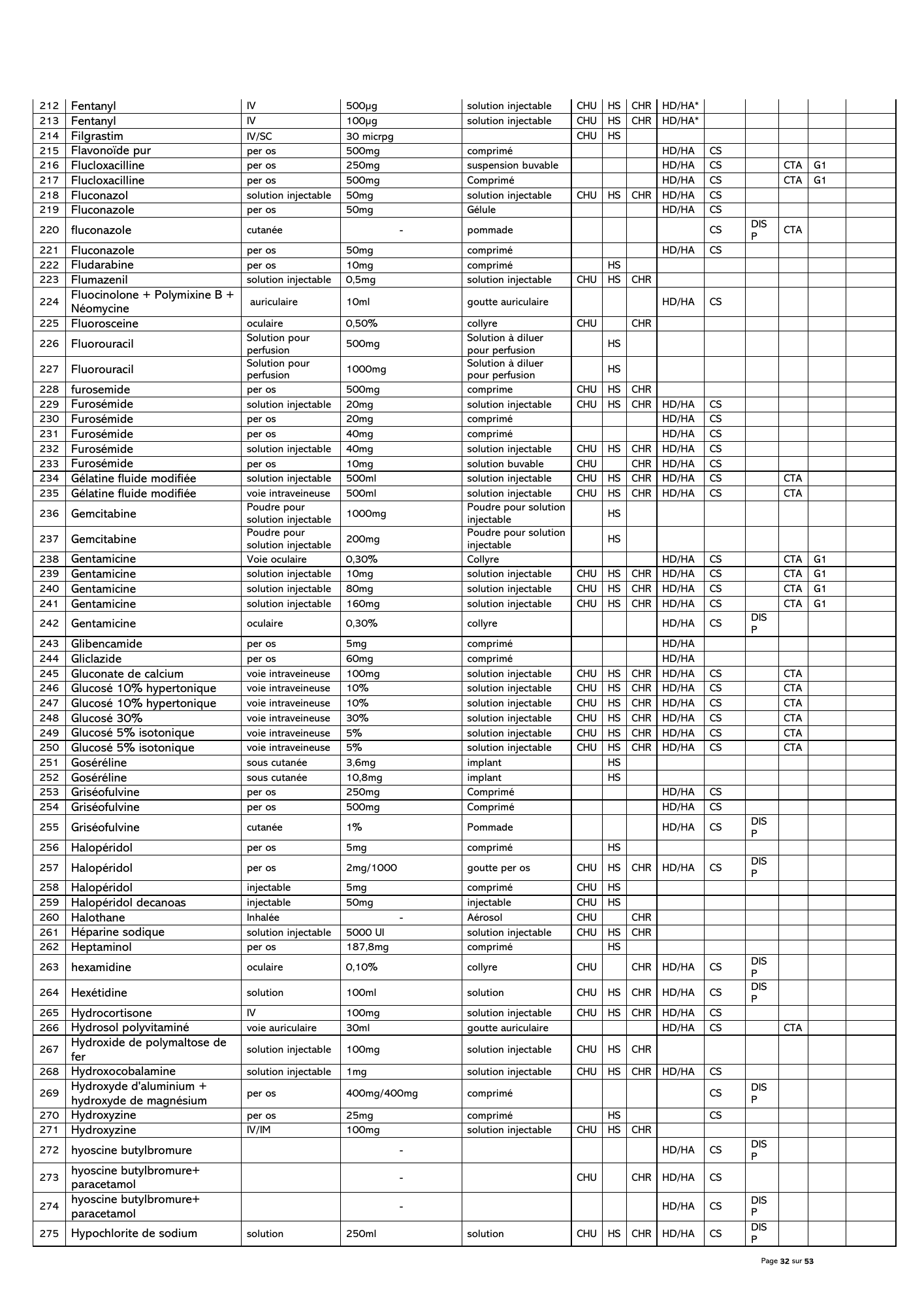 gabon-national-essential-medicines-devices-list-2024 — official PDF page 33; original table columns, symbols and diagram connections