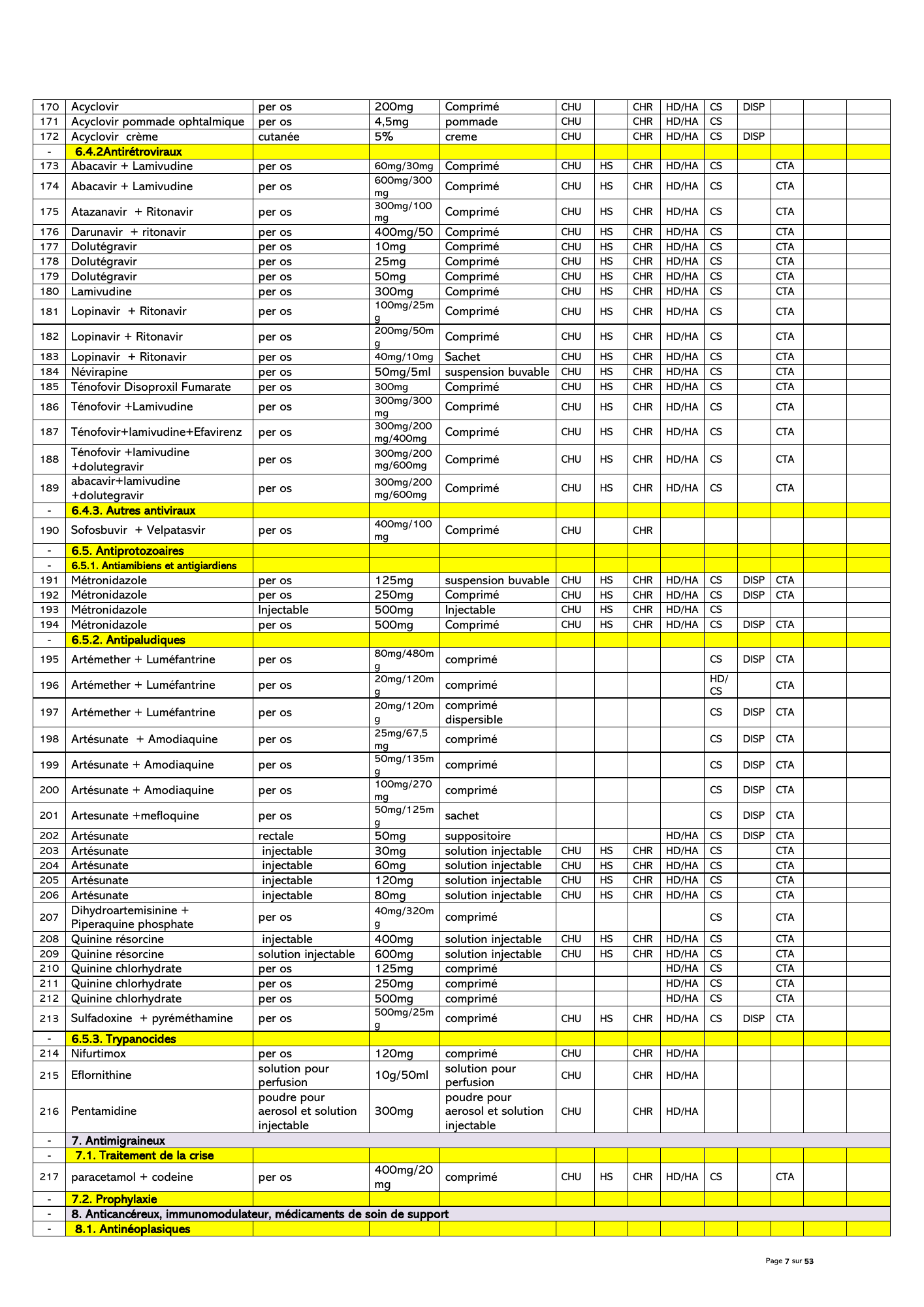 gabon-national-essential-medicines-devices-list-2024 — official PDF page 8; original table columns, symbols and diagram connections