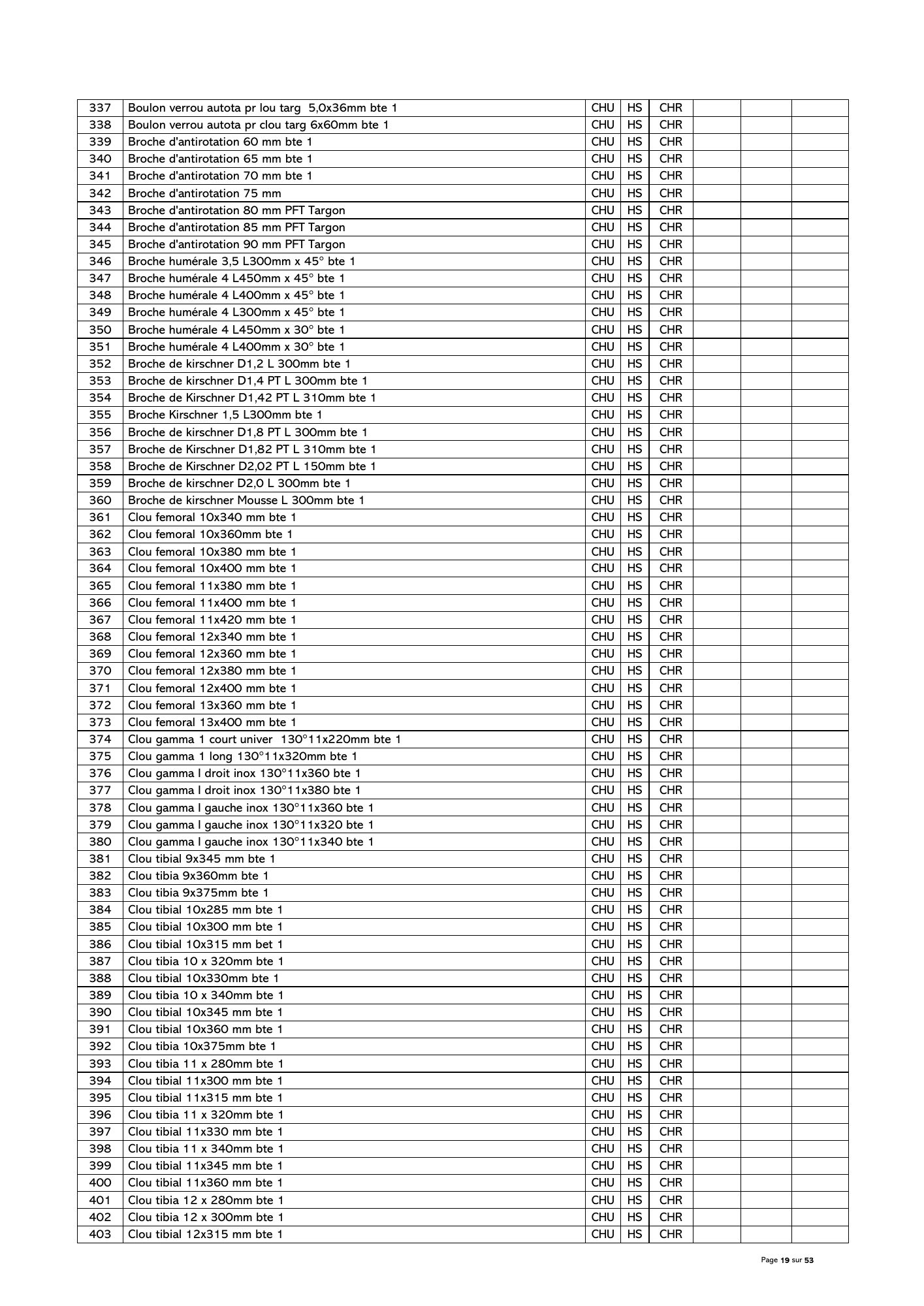 gabon-national-essential-medicines-devices-list-2024 — official PDF page 20; original table columns, symbols and diagram connections