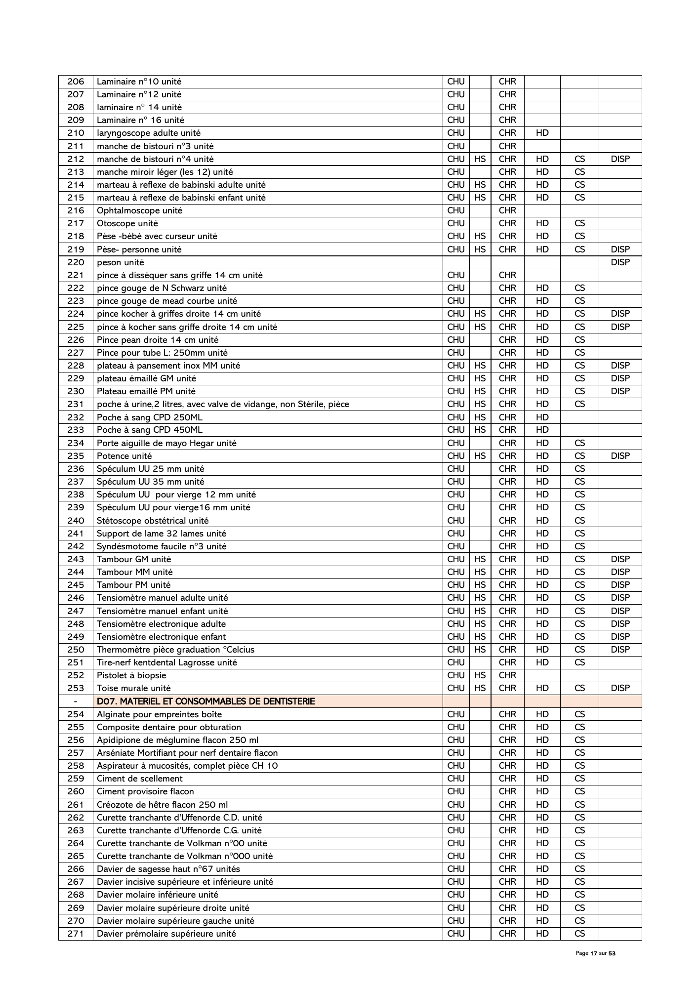 gabon-national-essential-medicines-devices-list-2024 — official PDF page 18; original table columns, symbols and diagram connections