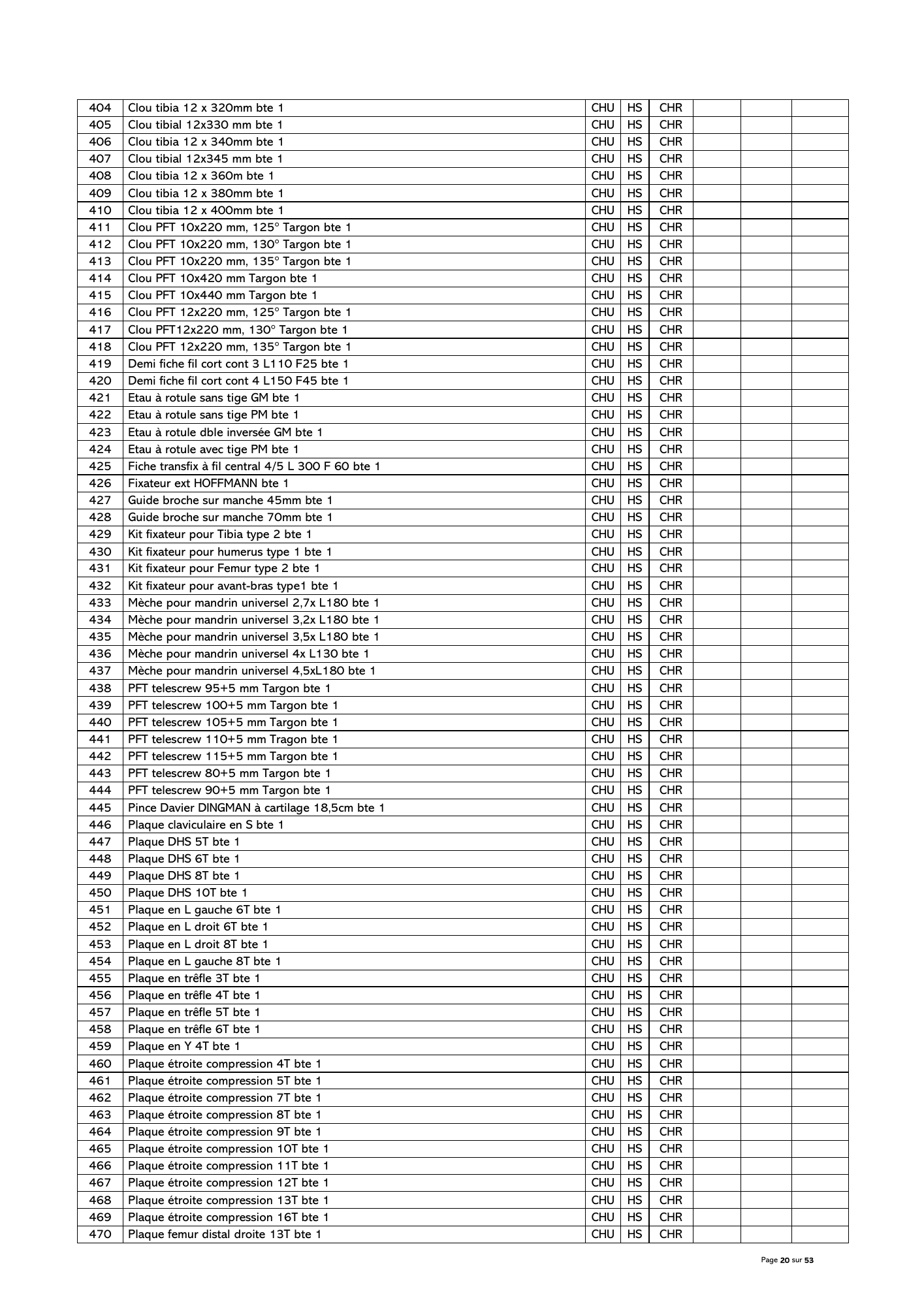 gabon-national-essential-medicines-devices-list-2024 — official PDF page 21; original table columns, symbols and diagram connections