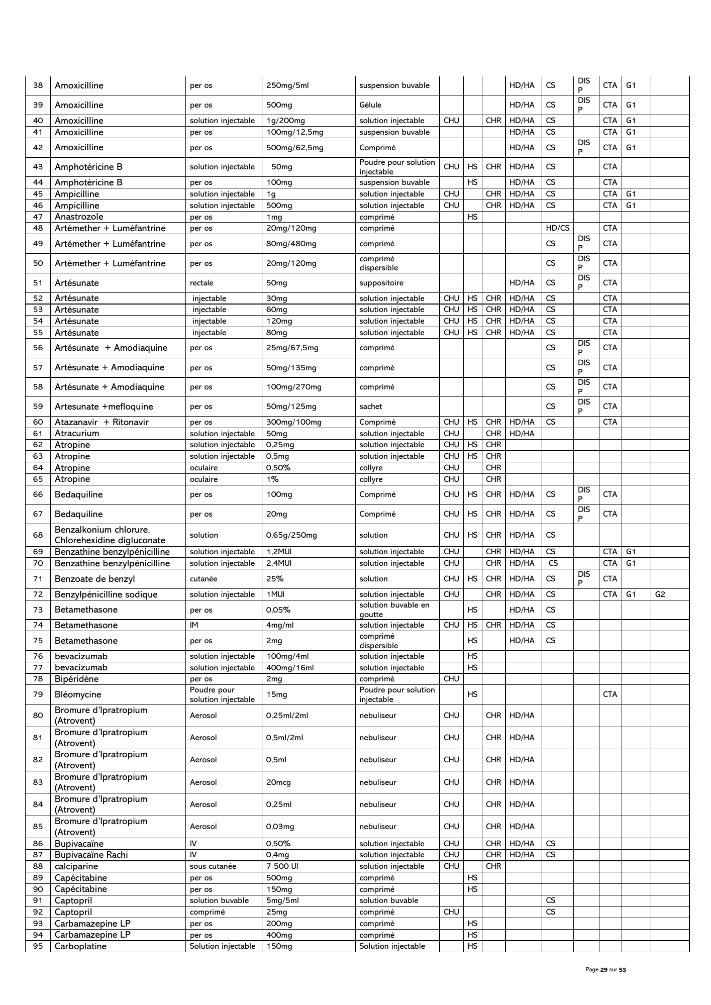 gabon-national-essential-medicines-devices-list-2024 — official PDF page 30; original table columns, symbols and diagram connections