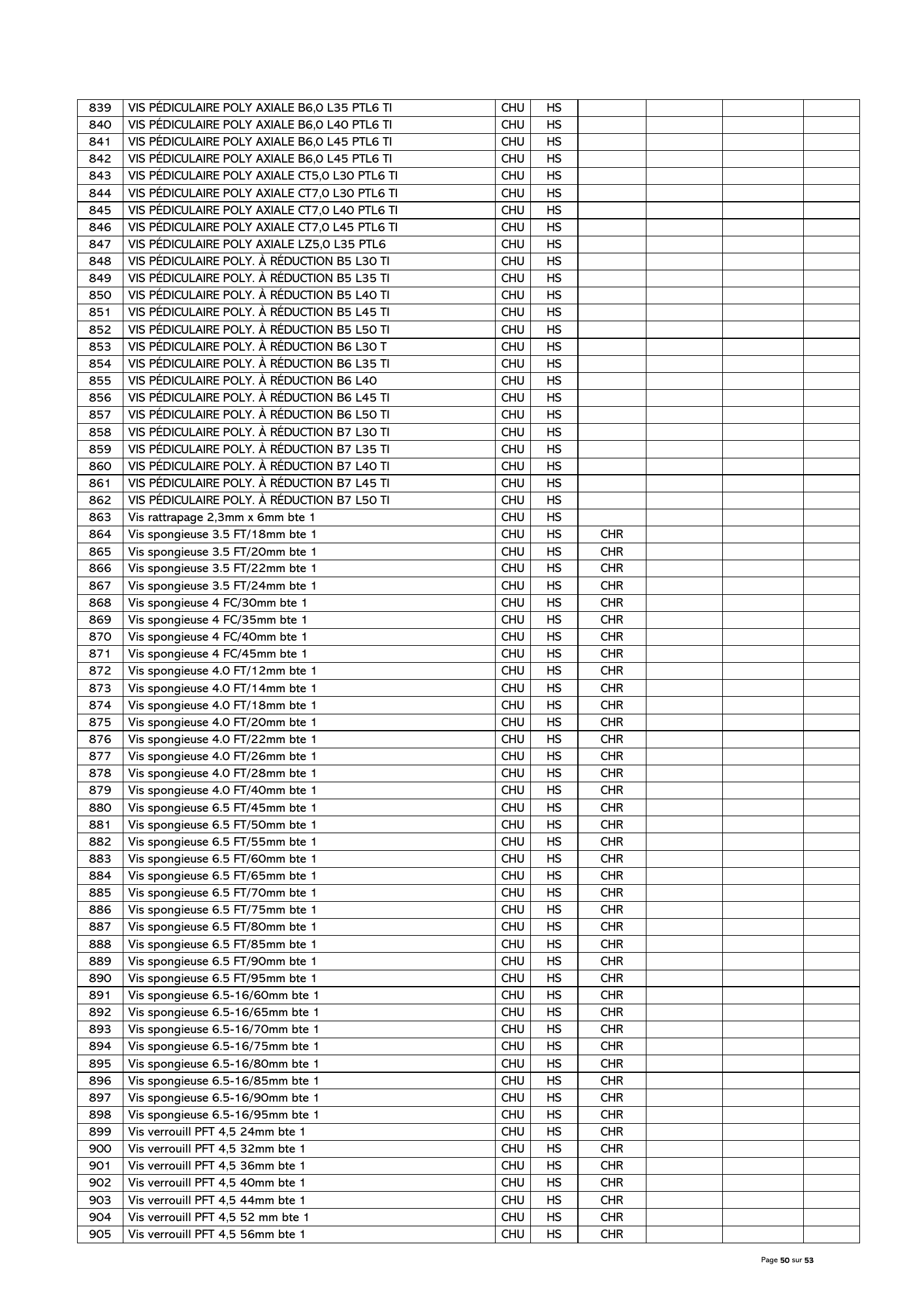 gabon-national-essential-medicines-devices-list-2024 — official PDF page 51; original table columns, symbols and diagram connections